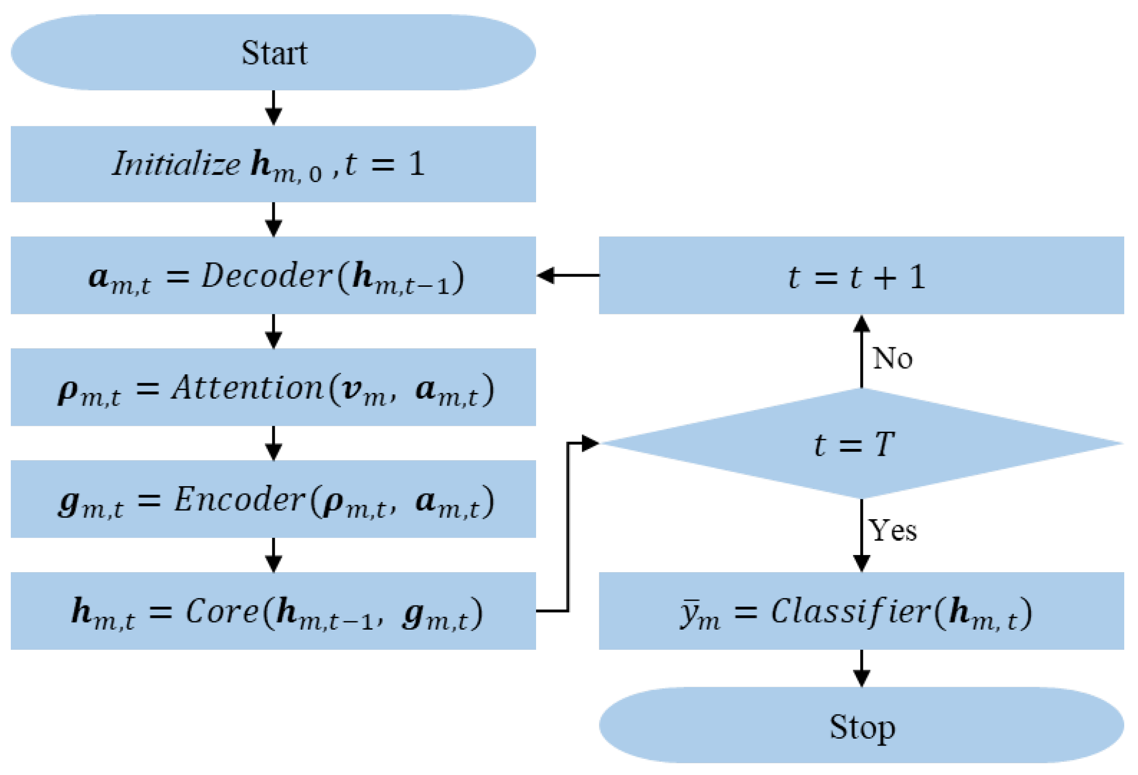 Applsci 10 06991 g002