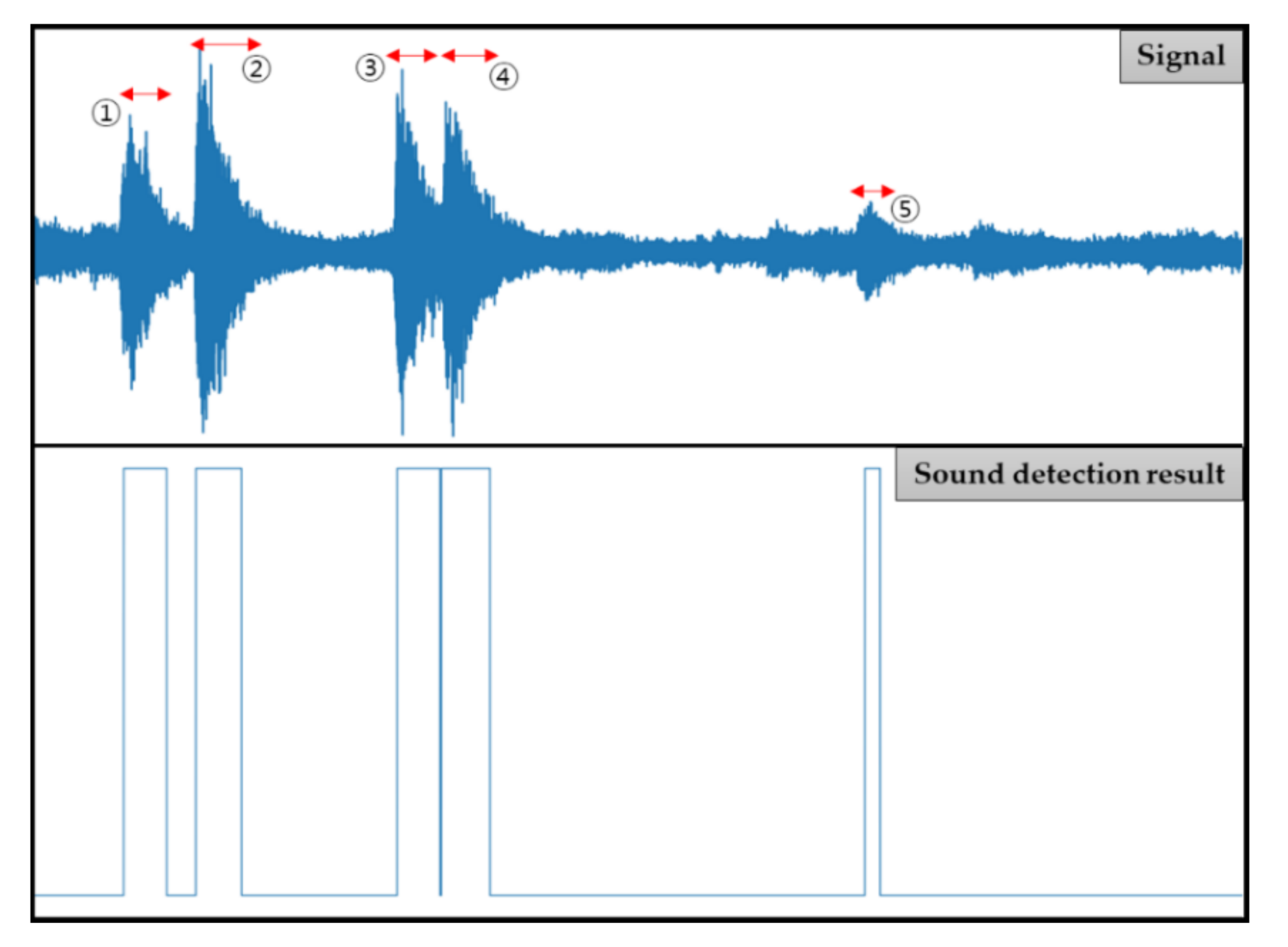 Applsci 10 06991 g006