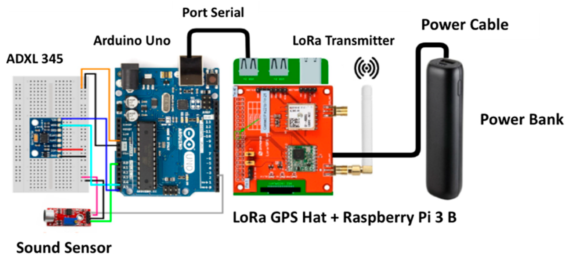 Applsci 10 06992 g003