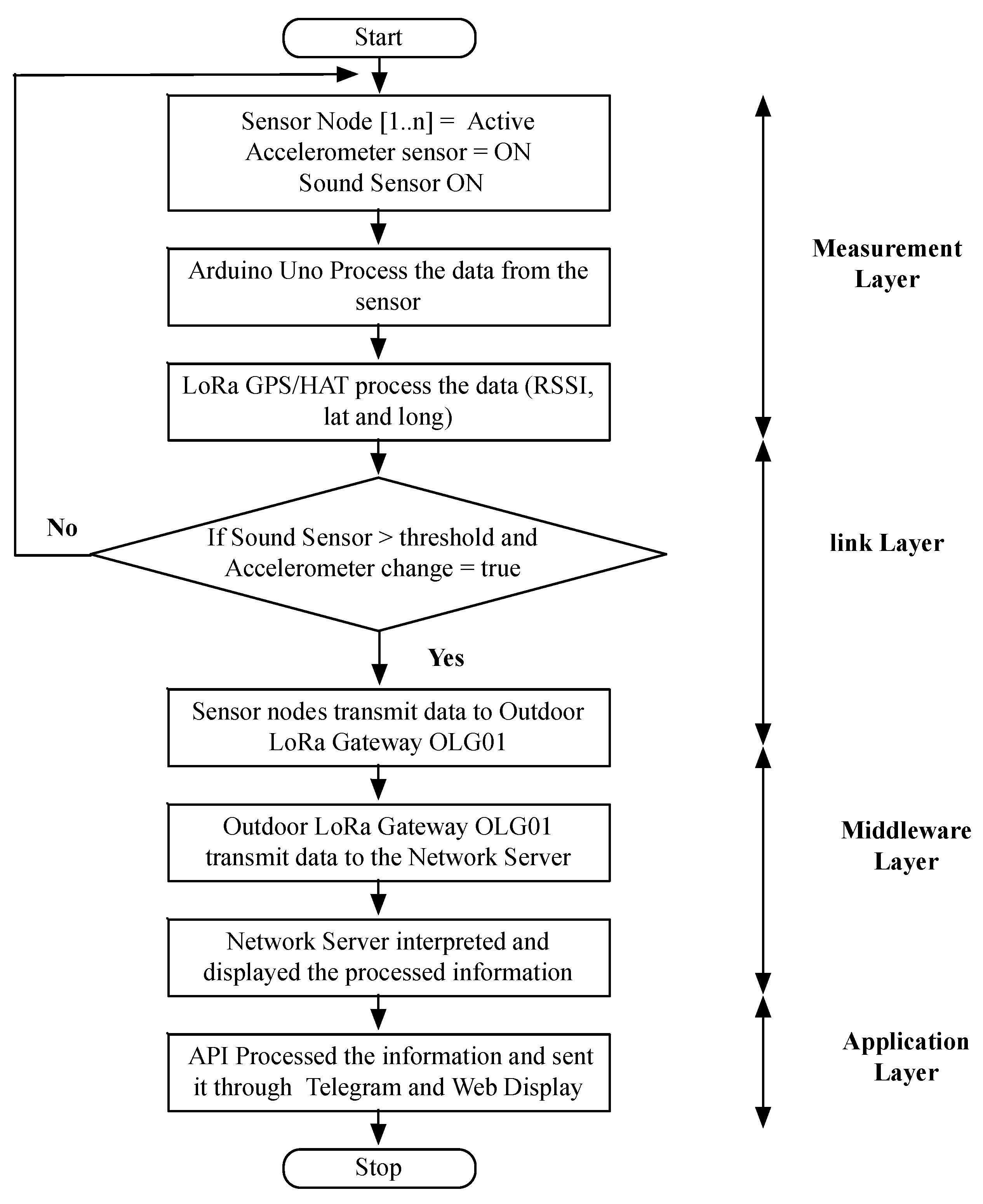Applsci 10 06992 g006