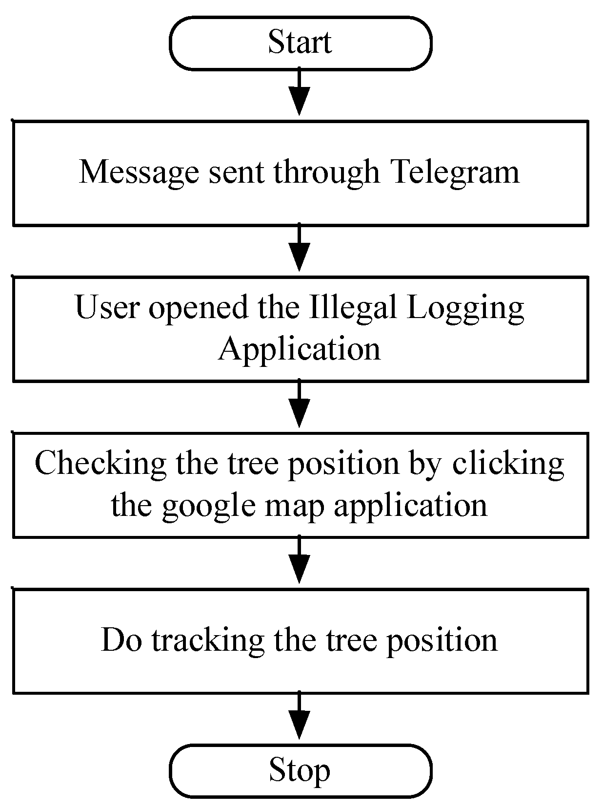 Applsci 10 06992 g007