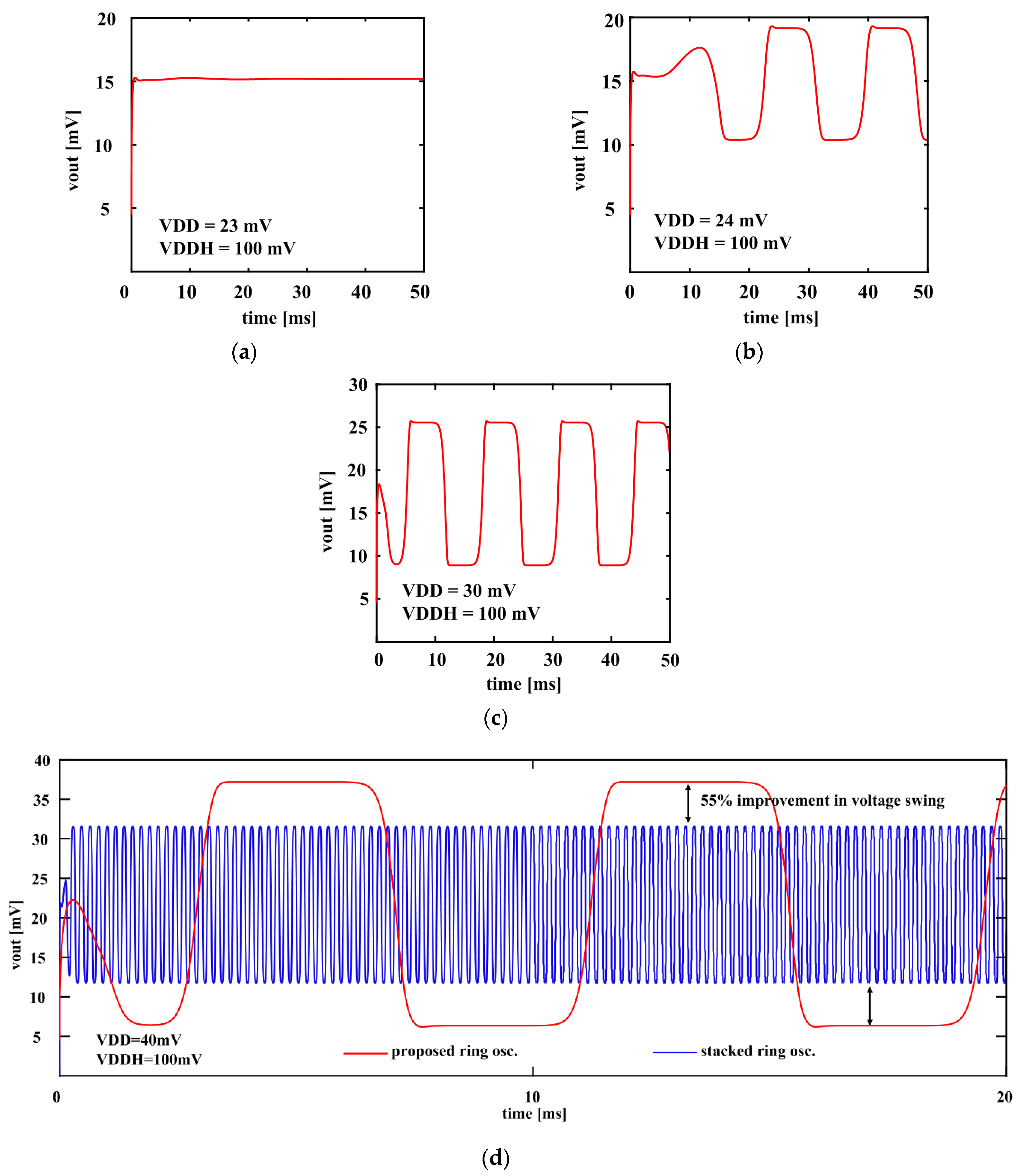 Applsci 10 06993 g007