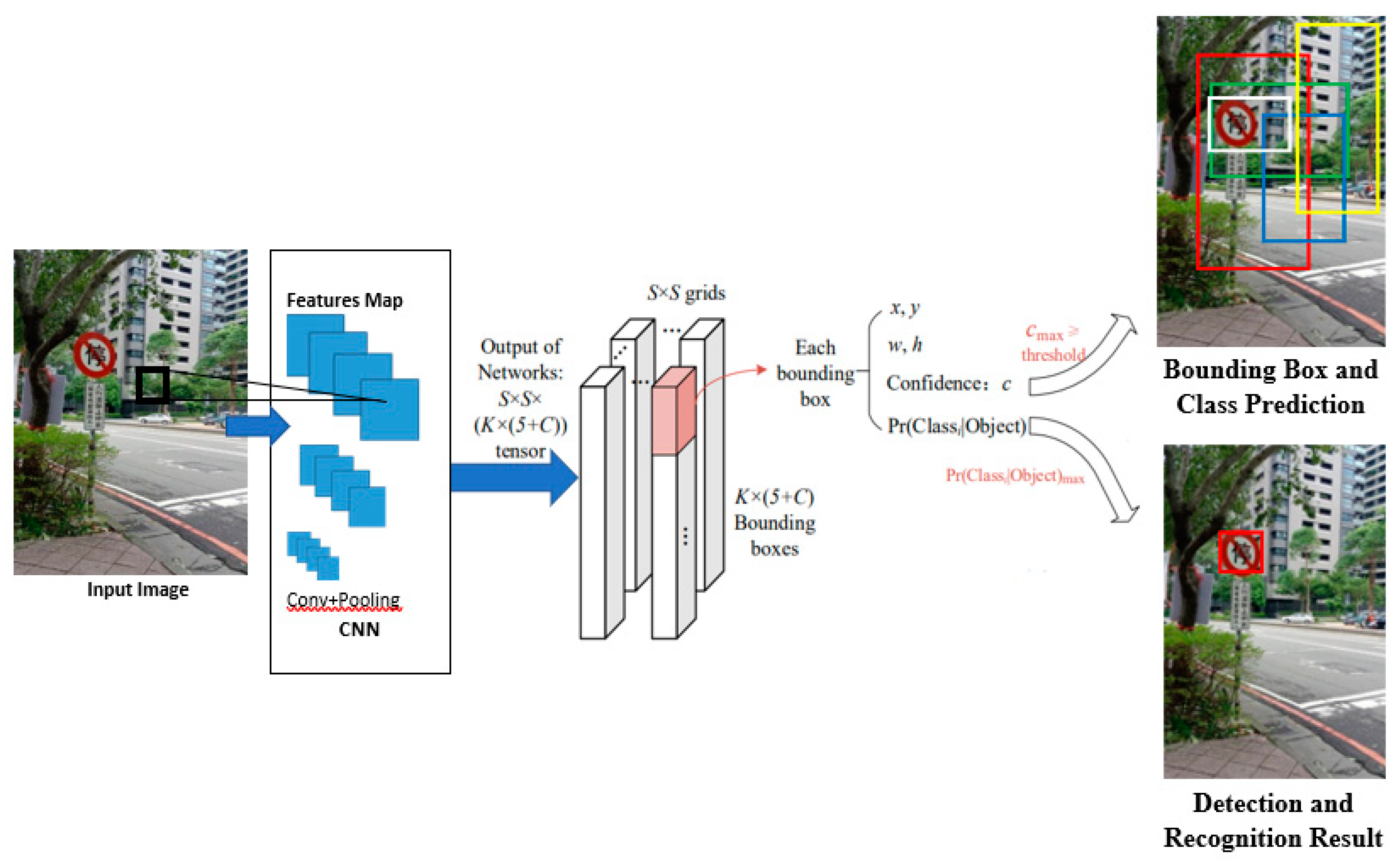 Applsci 10 06997 g003