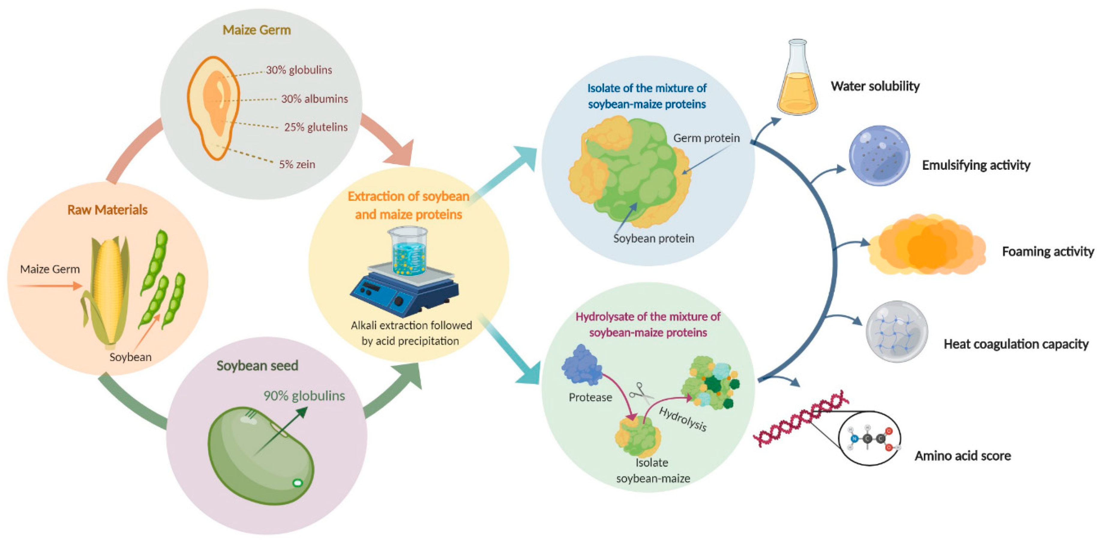Applied Sciences Free FullText Comparison of Physicochemical