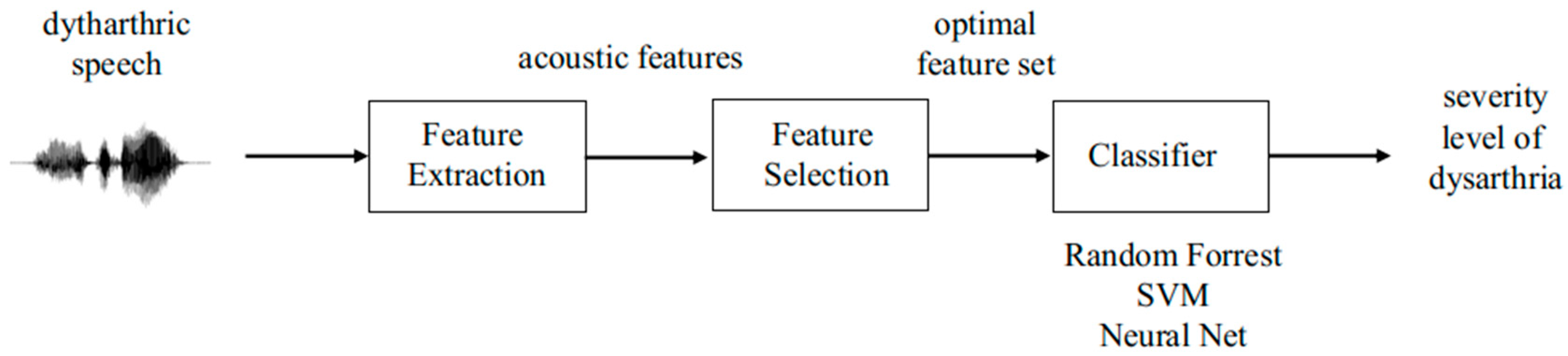 Applsci 10 06999 g001 Applsci 10 06999 g001