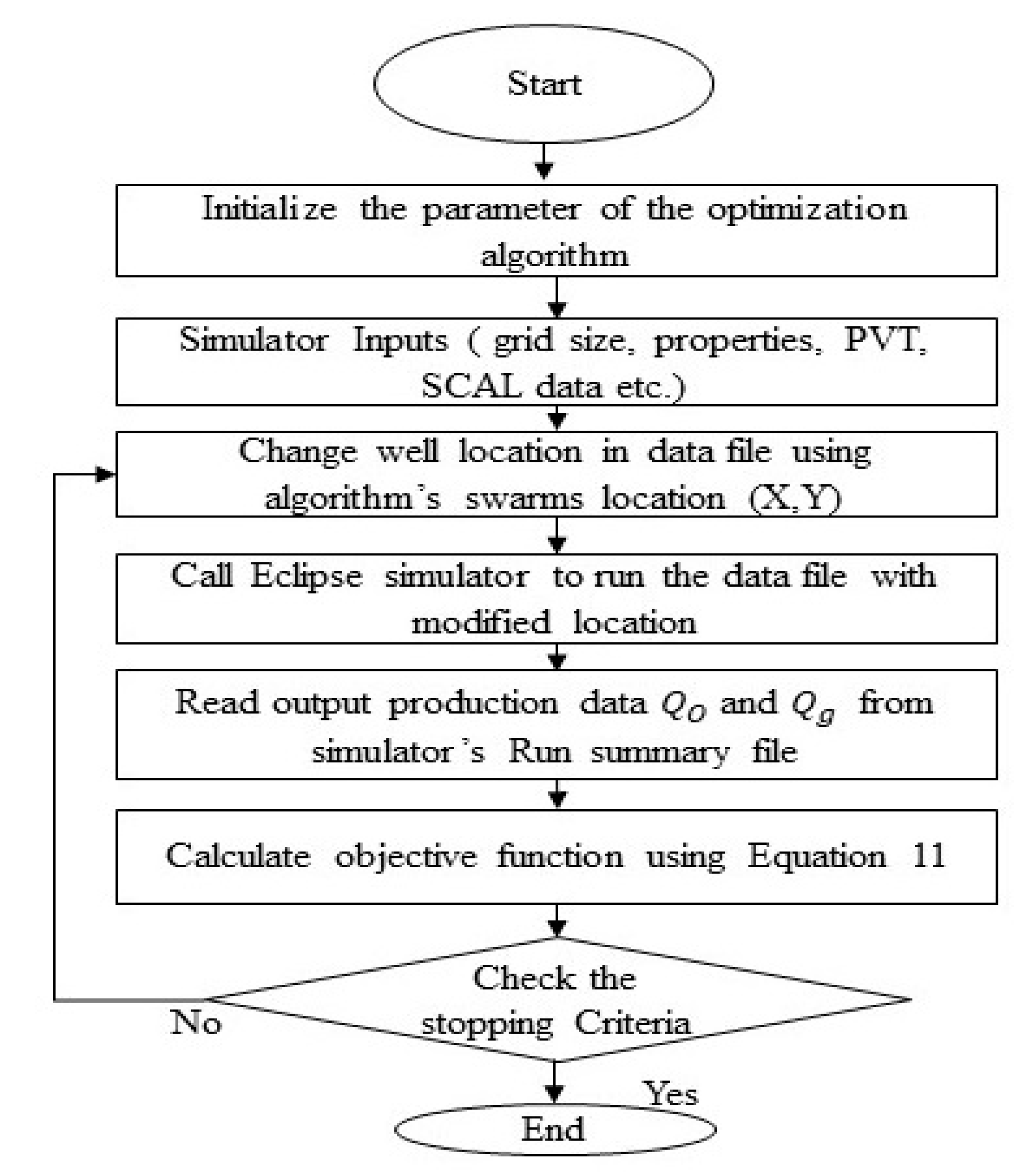 Applsci 10 07000 g001