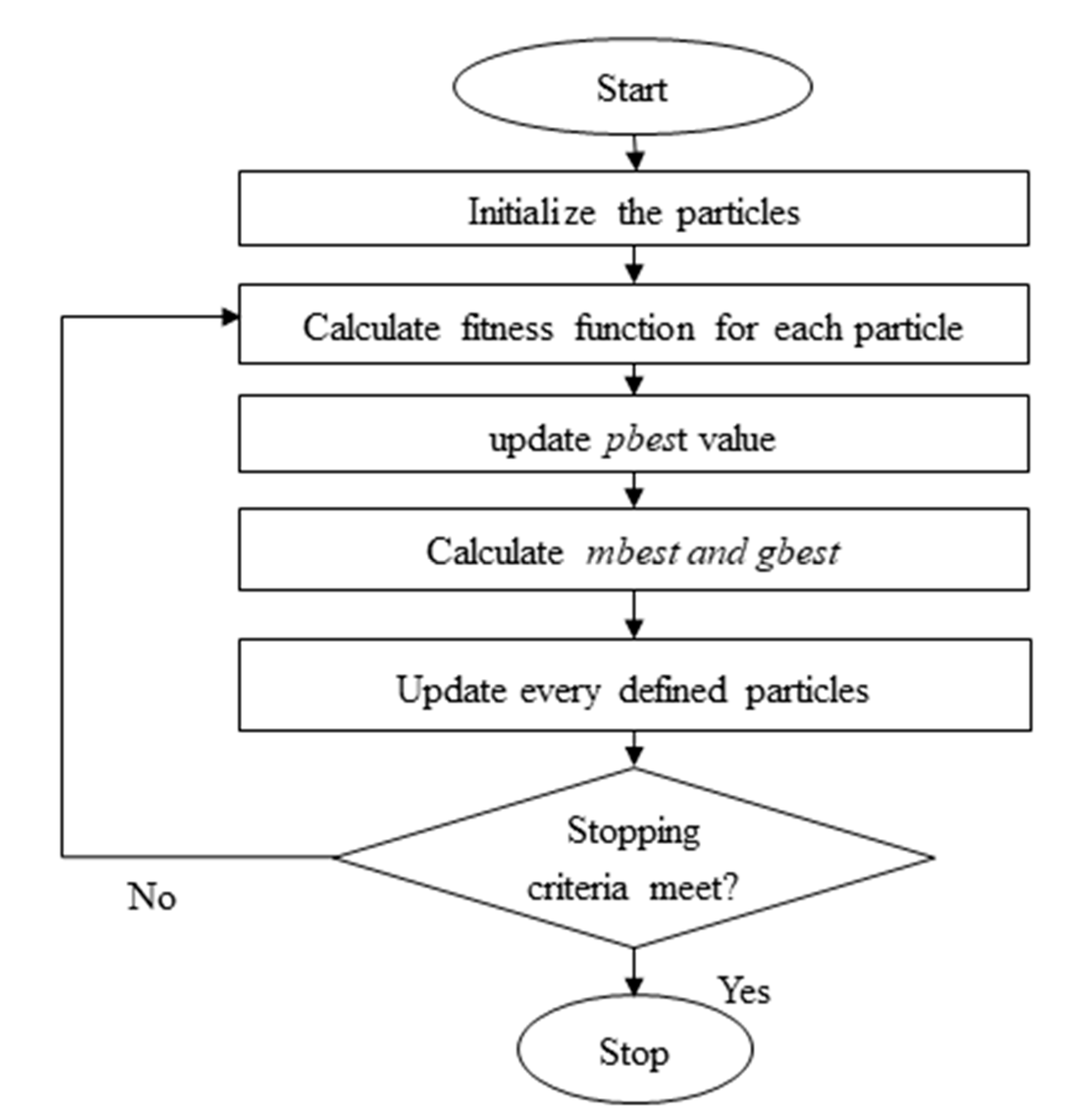 Applsci 10 07000 g002