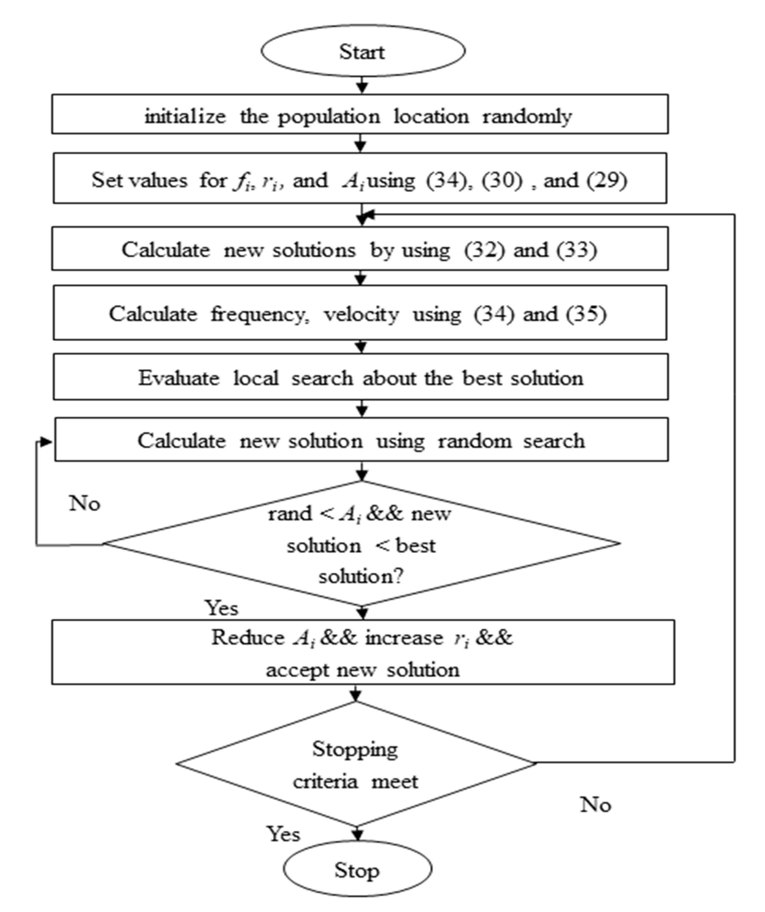 Quantum-Based Analytical Techniques on the Tackling of Well Placement ...