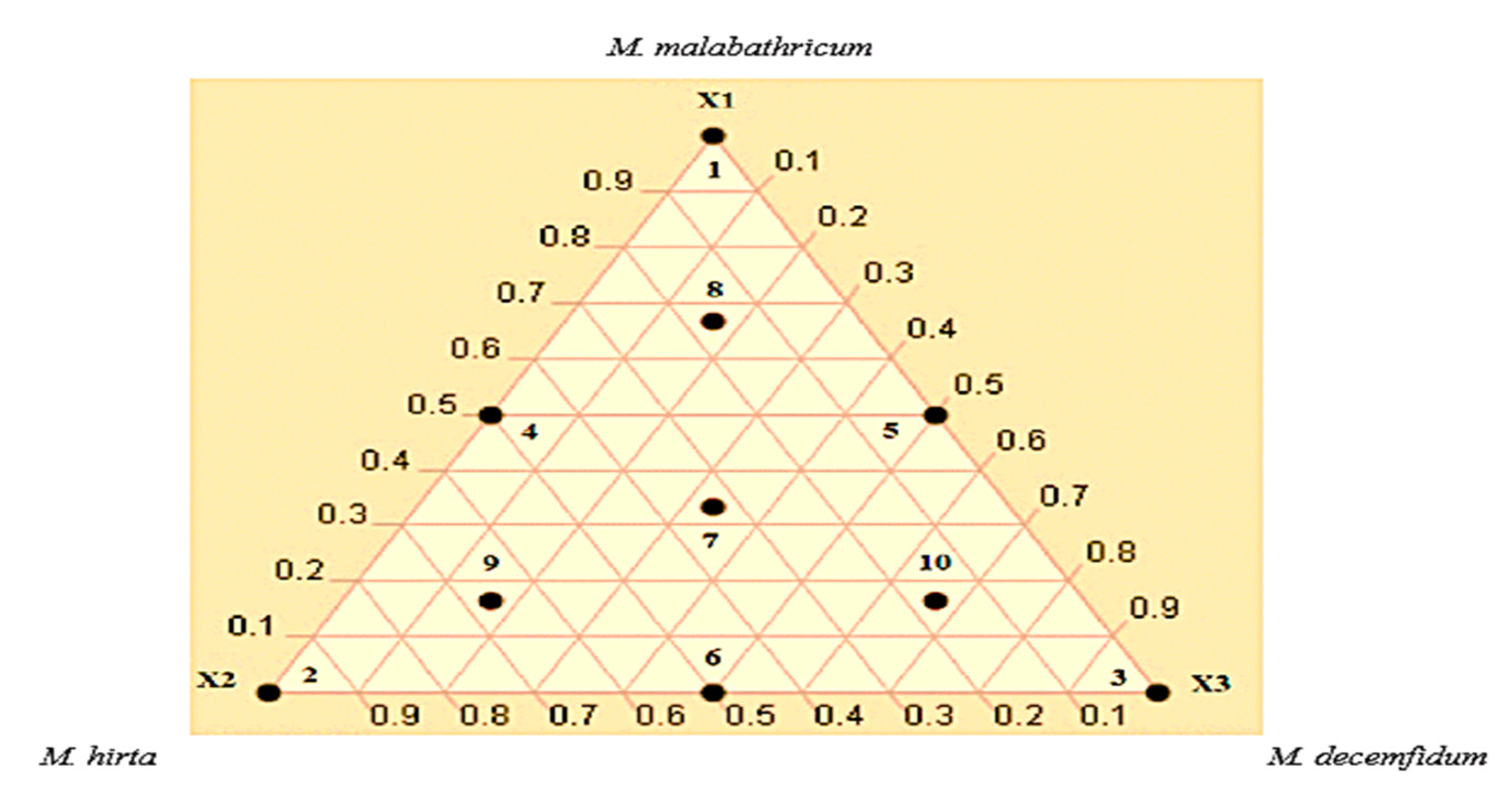 Applsci 10 07002 g001