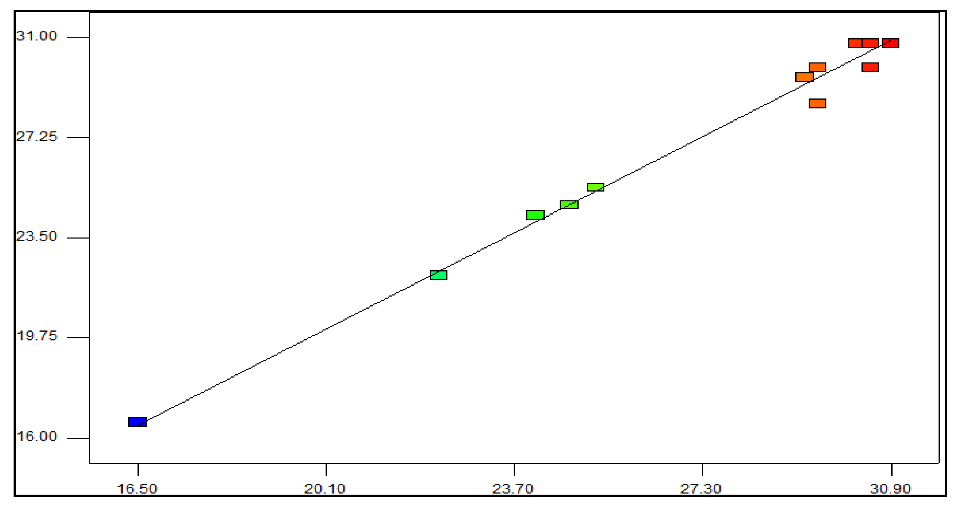 Applsci 10 07002 g002