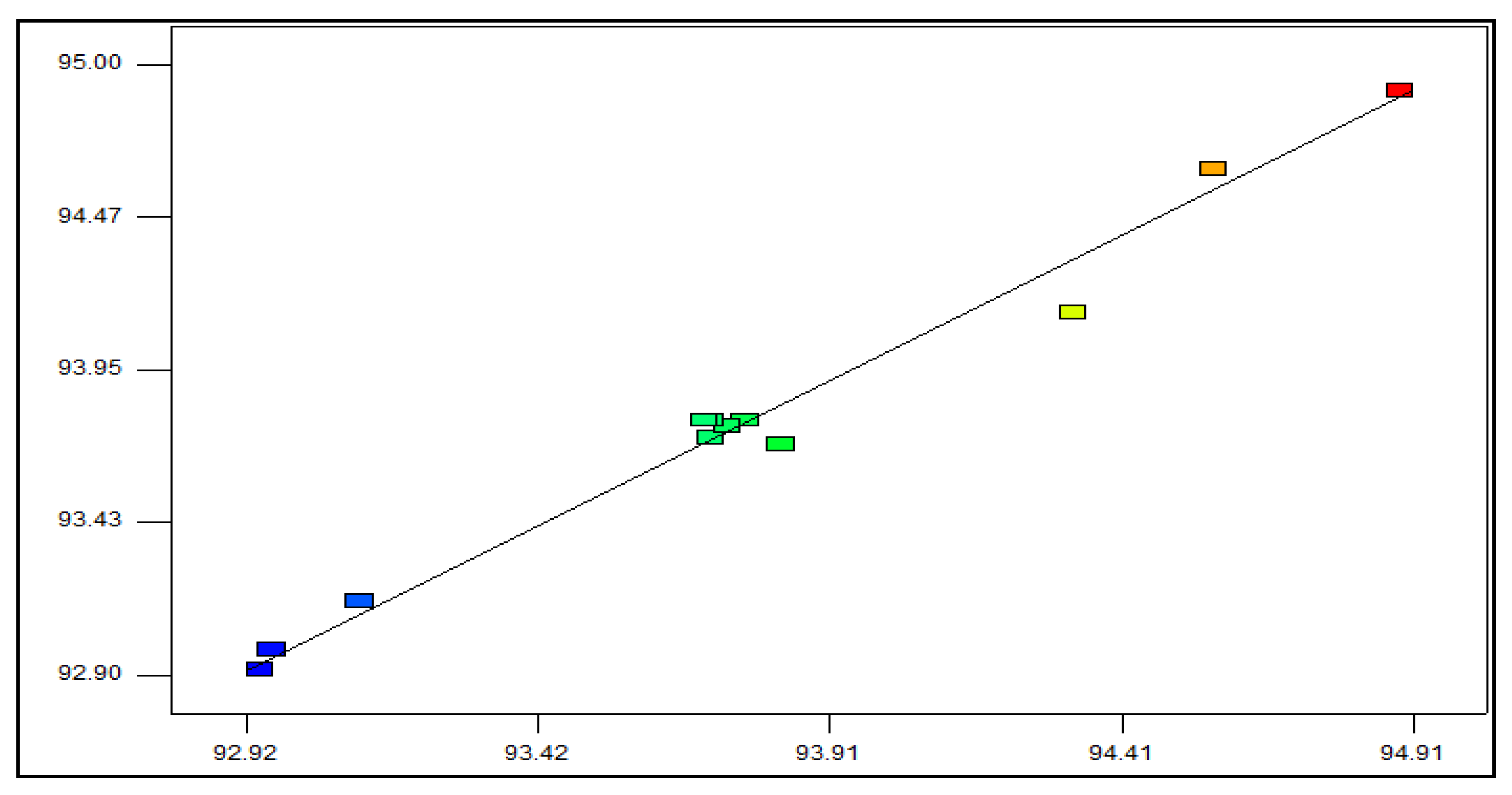 Applsci 10 07002 g003