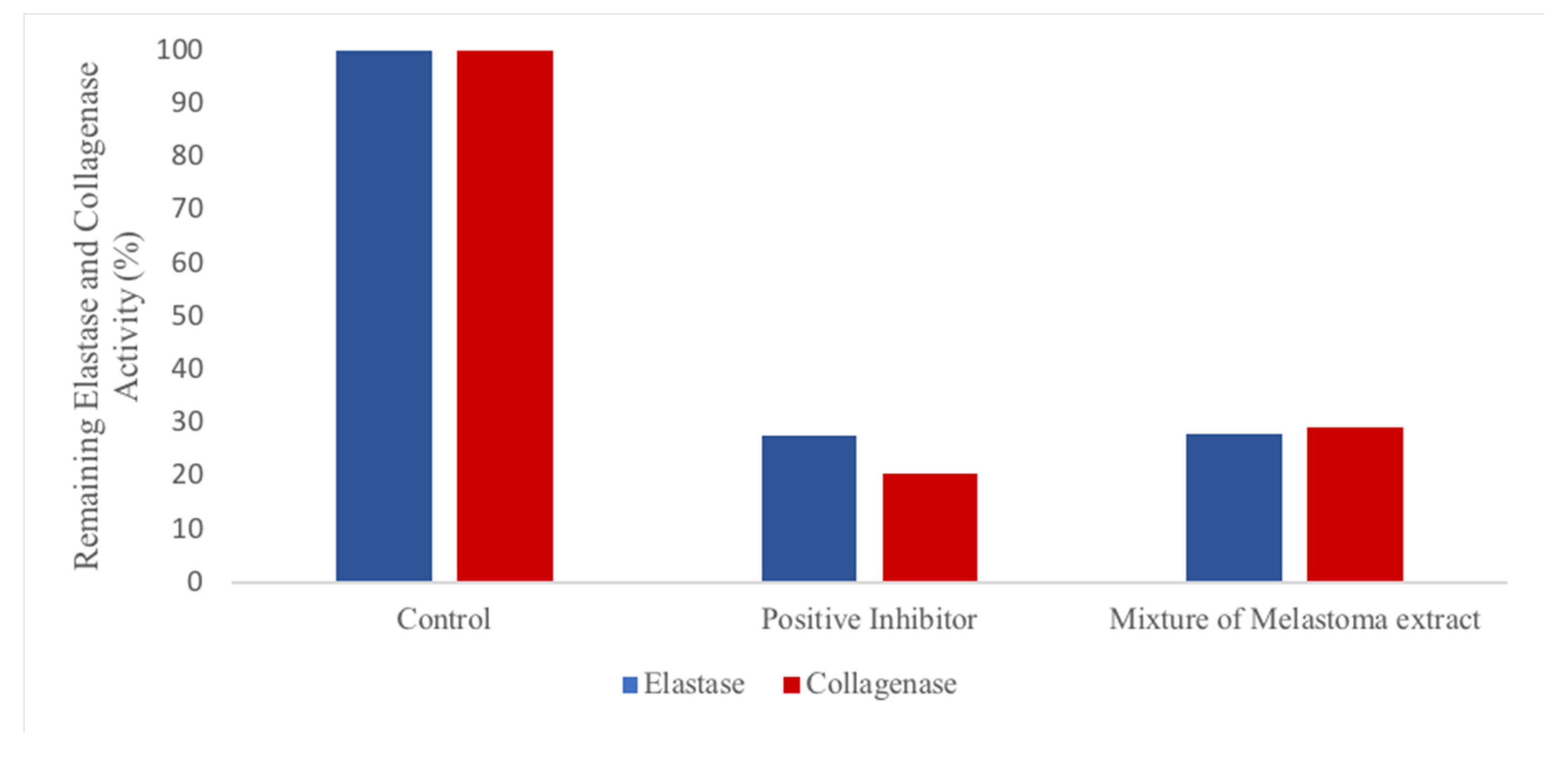 Applsci 10 07002 g007