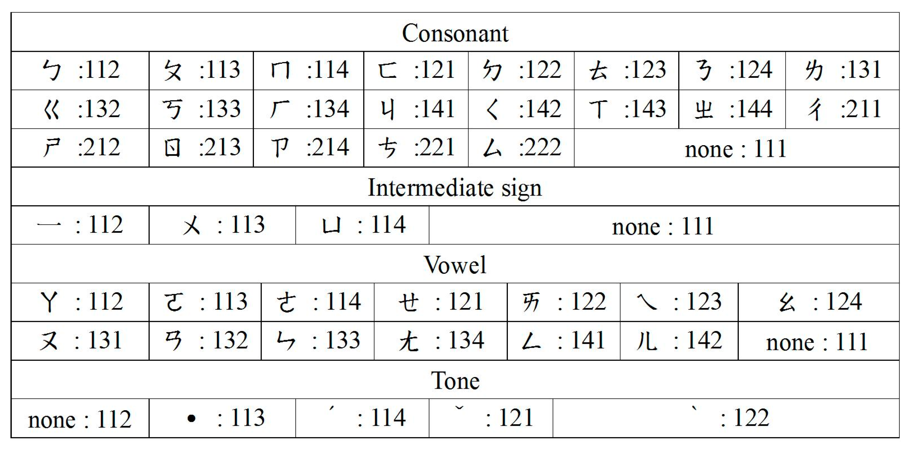 Applsci 10 07005 g007