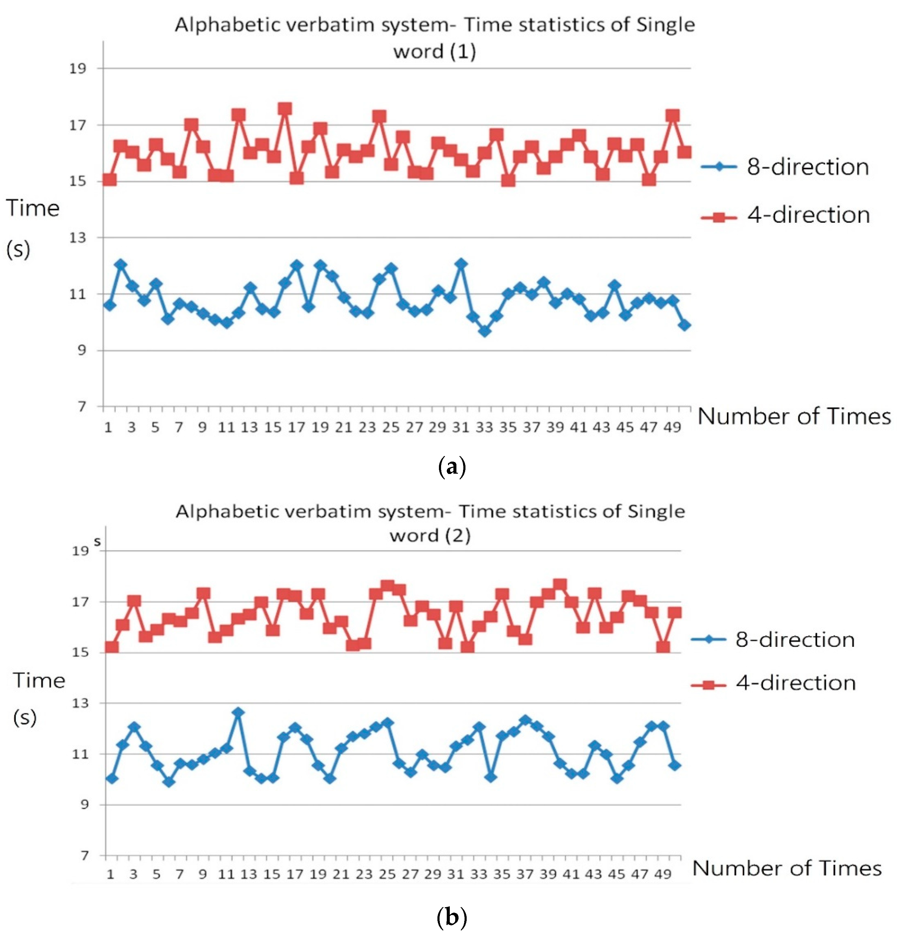 Applsci 10 07005 g009a
