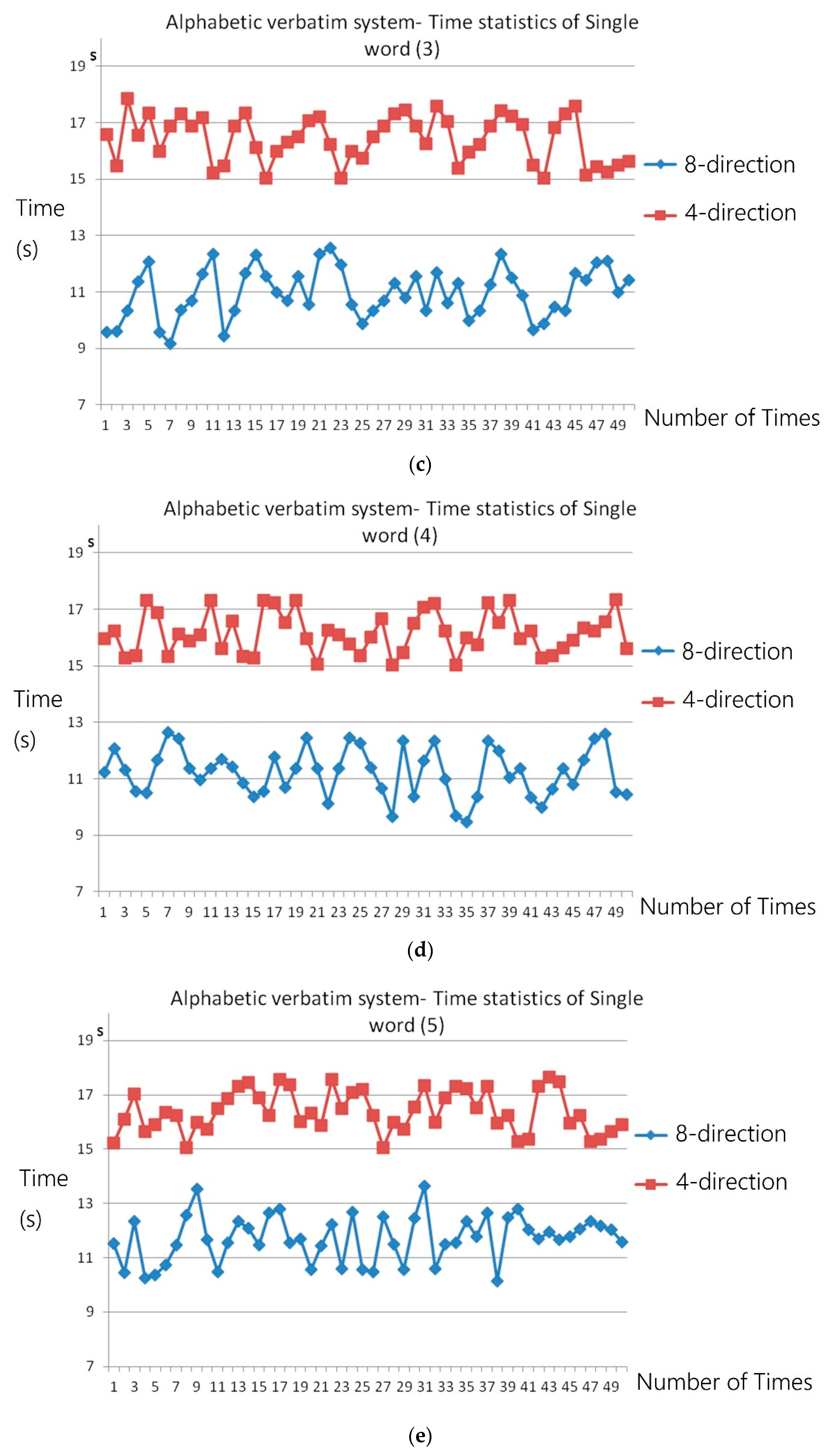 Applsci 10 07005 g009b