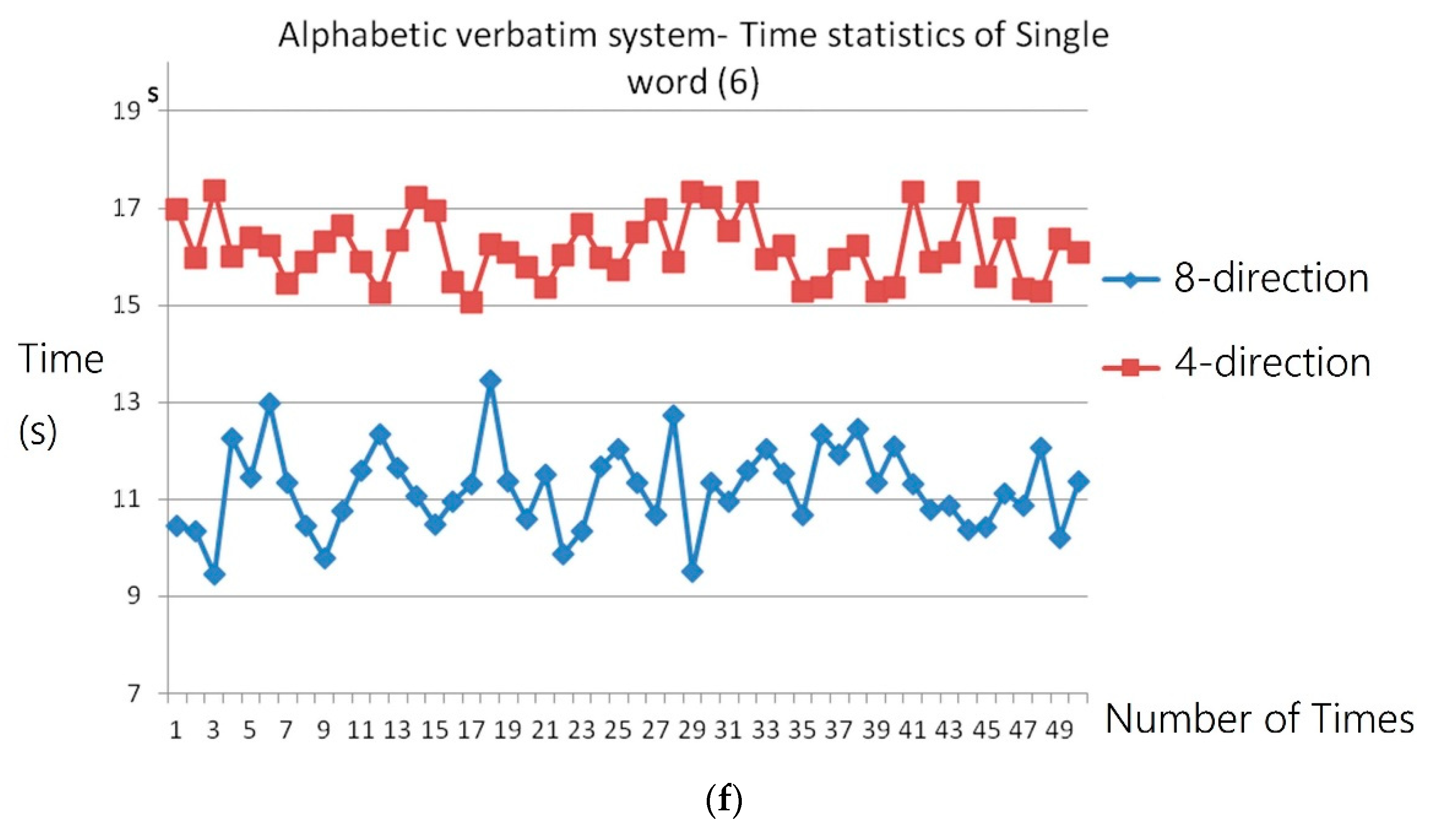 Applsci 10 07005 g009c