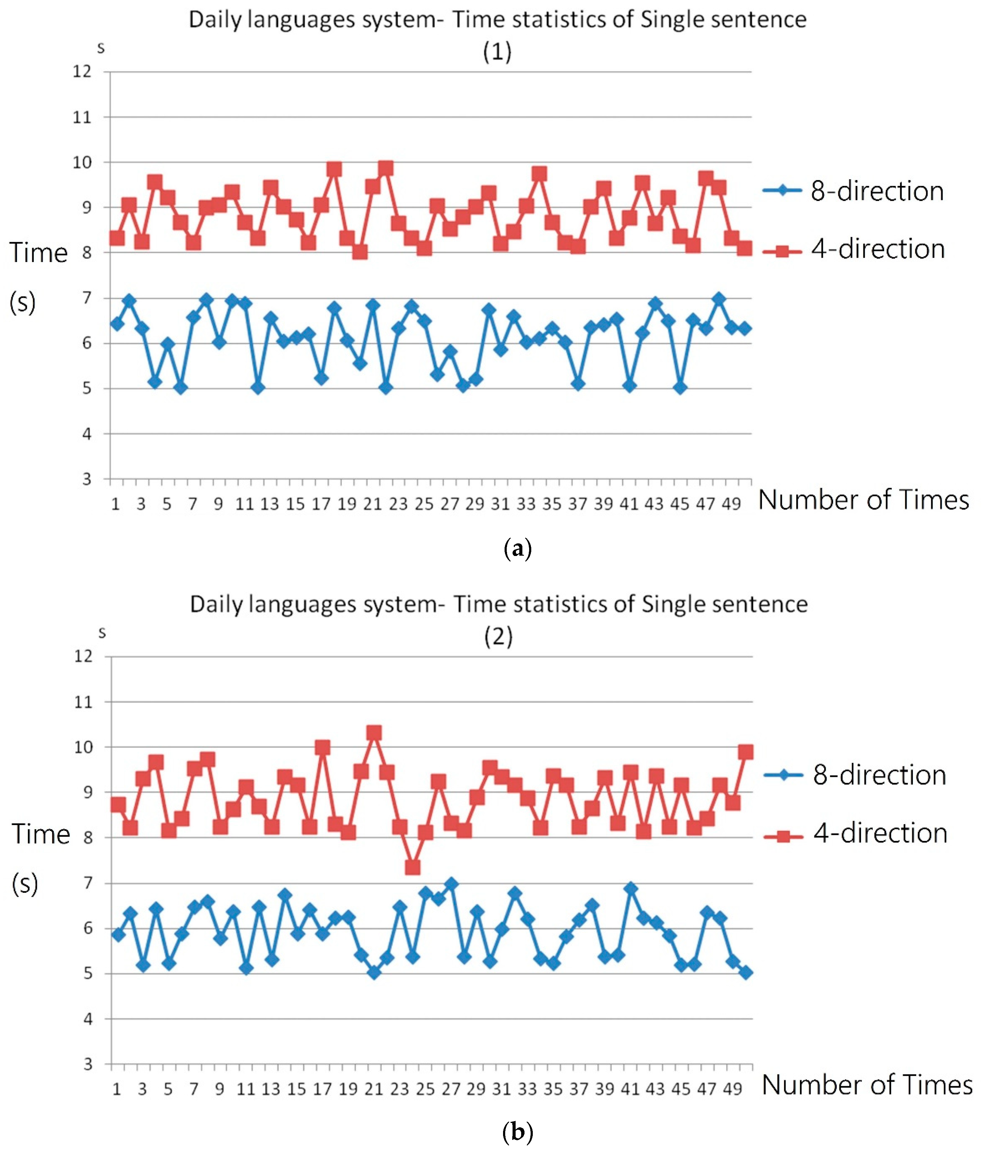 Applsci 10 07005 g010a