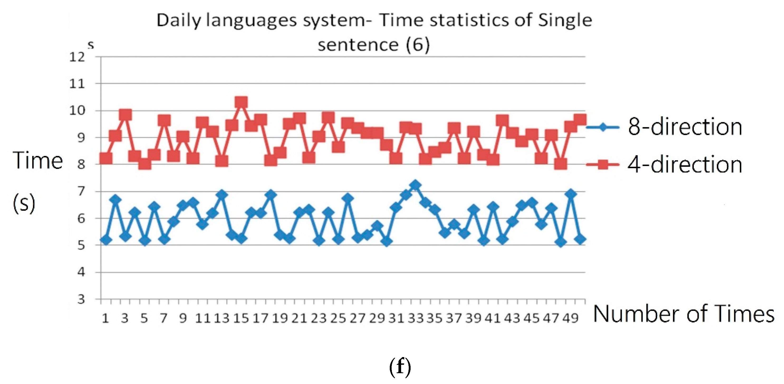 Applsci 10 07005 g010c
