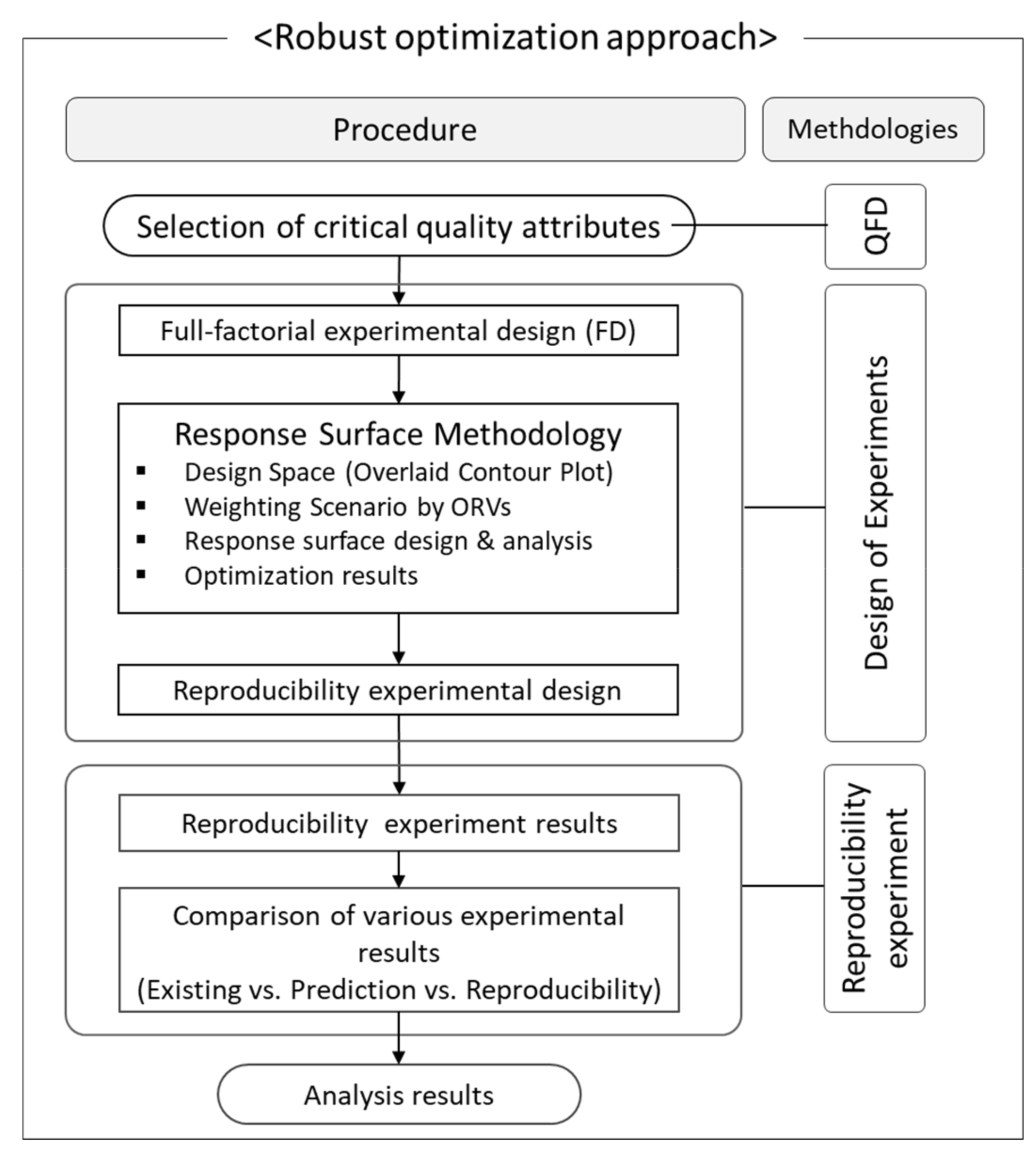 Applsci 10 07006 g003 Applsci 10 07006 g003