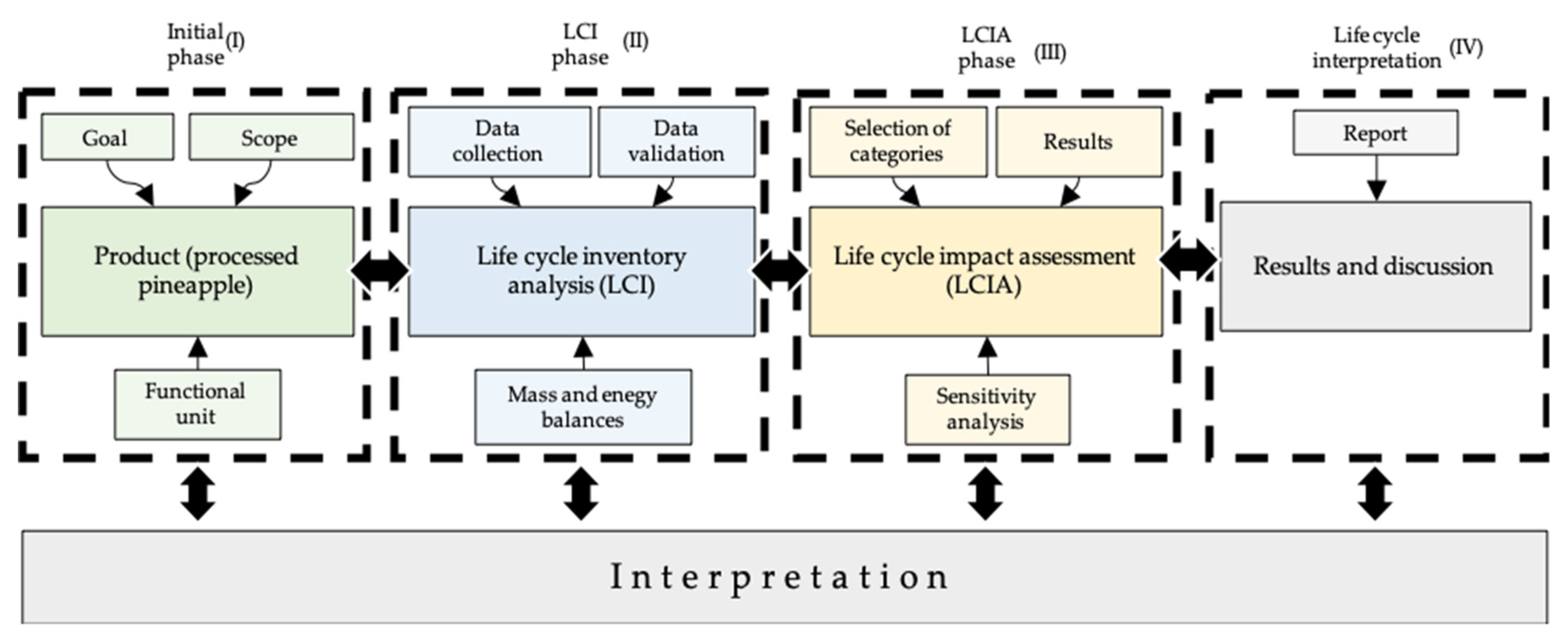Applsci 10 07007 g001