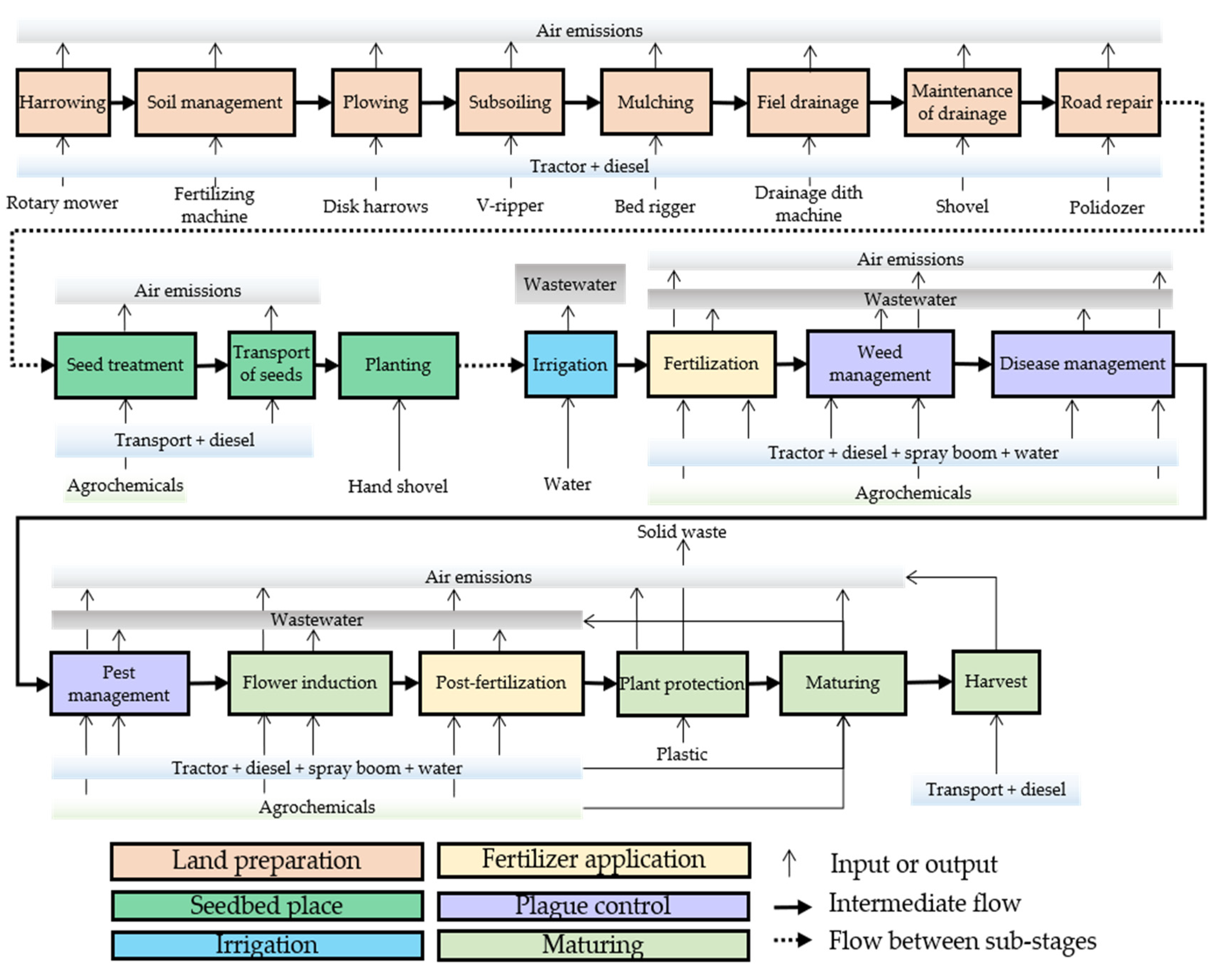 Applsci 10 07007 g003 Applsci 10 07007 g003