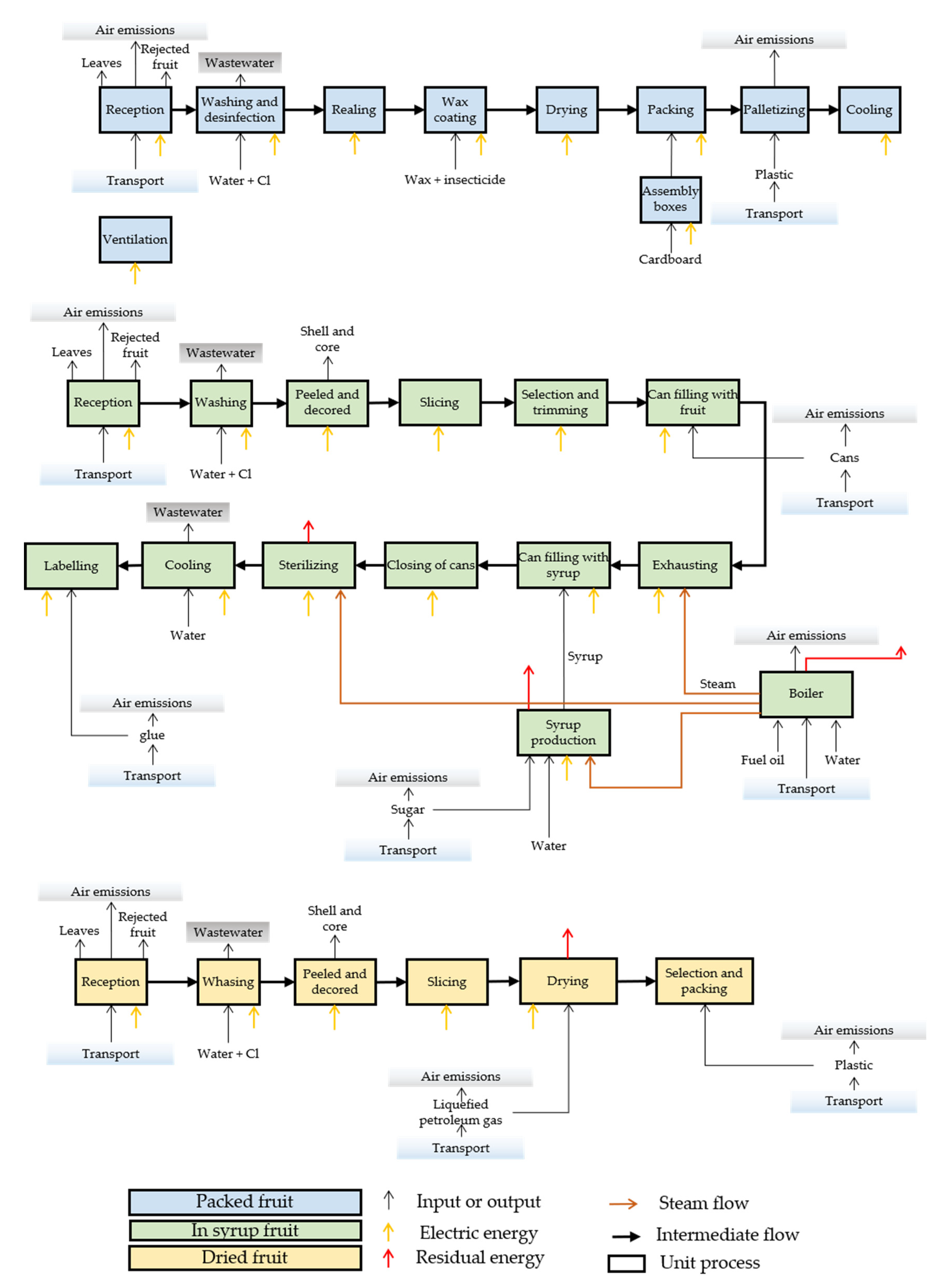 Applsci 10 07007 g004 Applsci 10 07007 g004