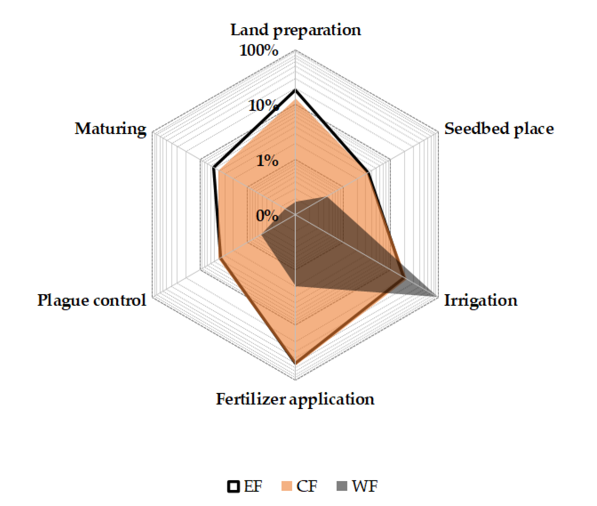 Applsci 10 07007 g005 Applsci 10 07007 g005