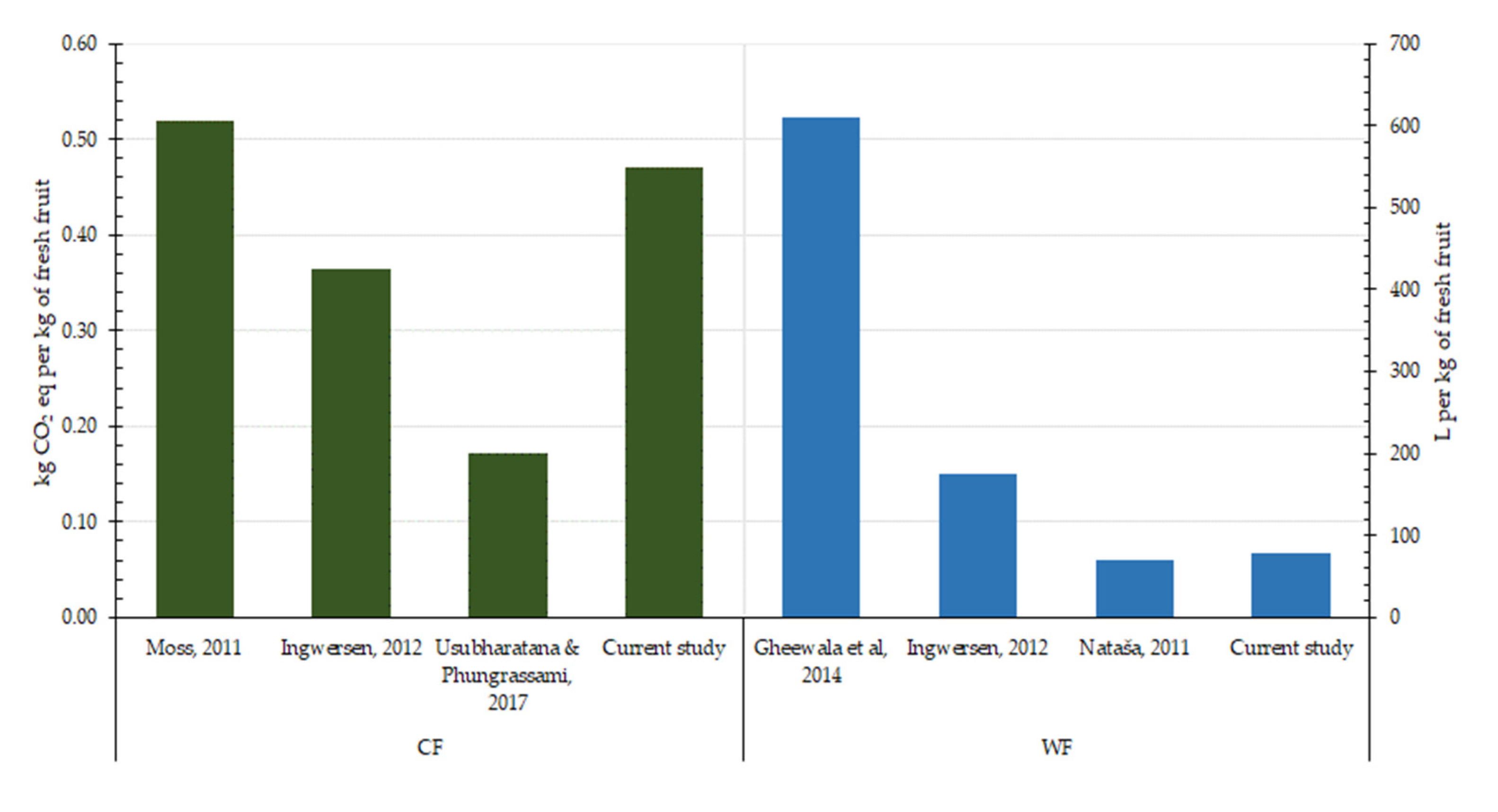 Applsci 10 07007 g006 Applsci 10 07007 g006
