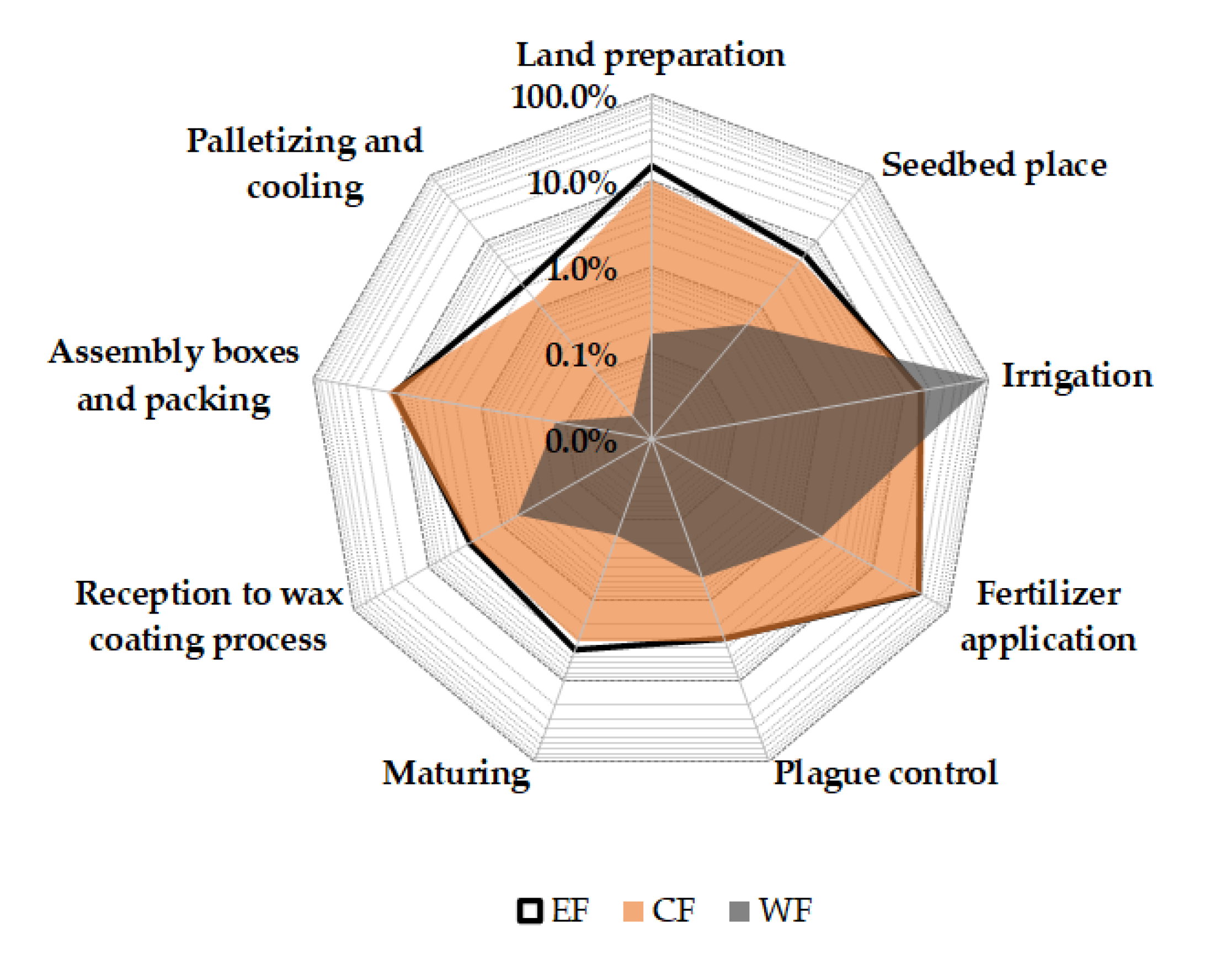 Applsci 10 07007 g008 Applsci 10 07007 g008