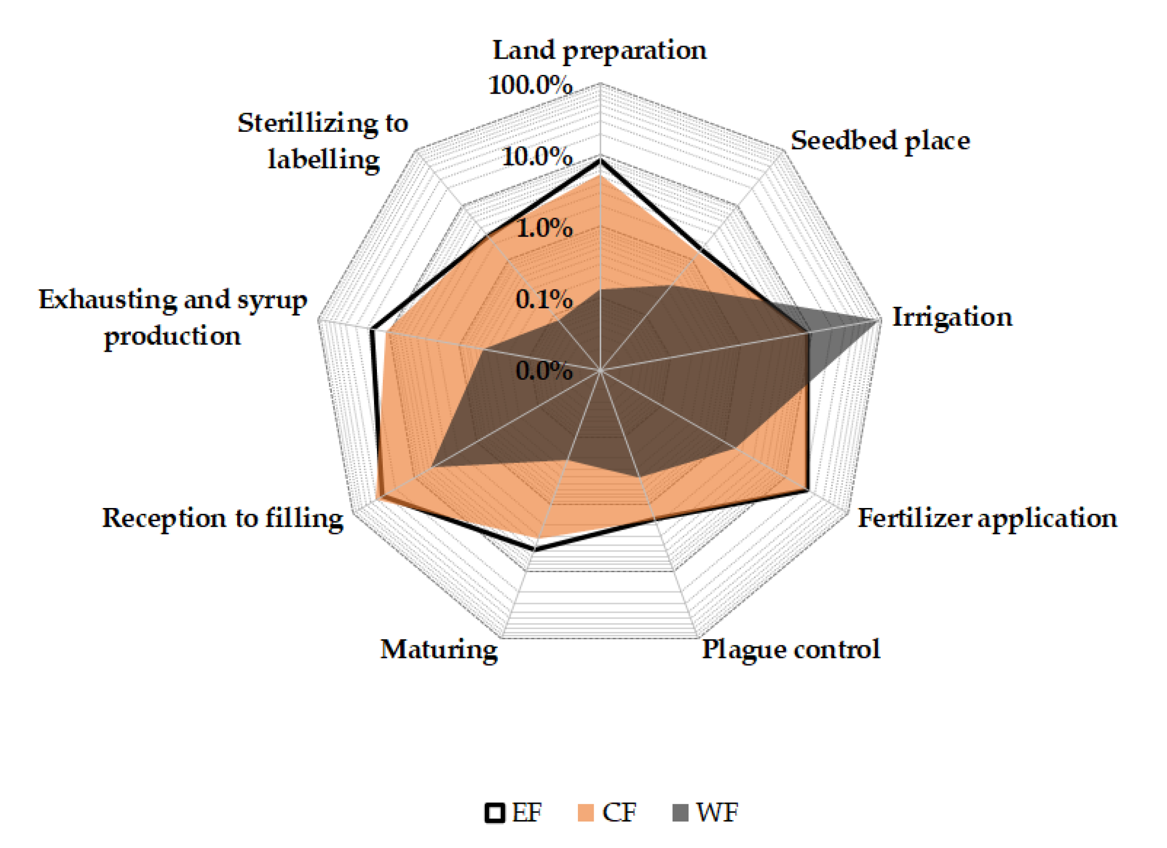 Applsci 10 07007 g010 Applsci 10 07007 g010