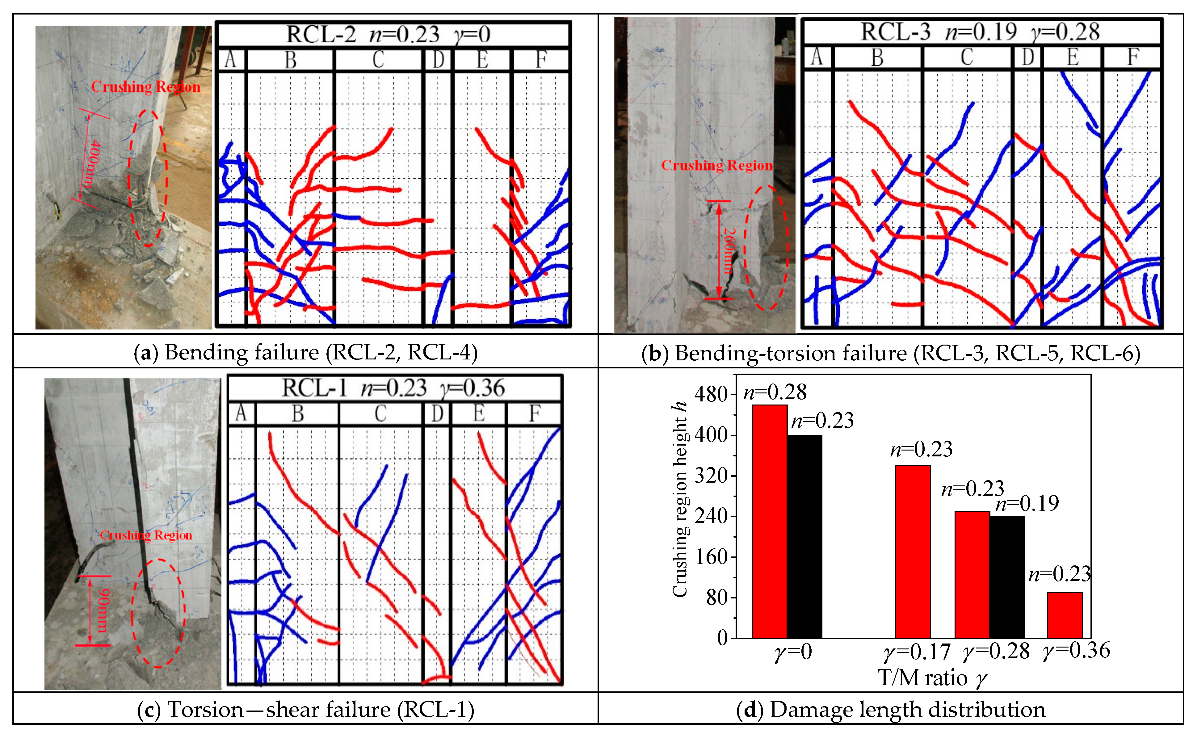 Applsci 10 07008 g006