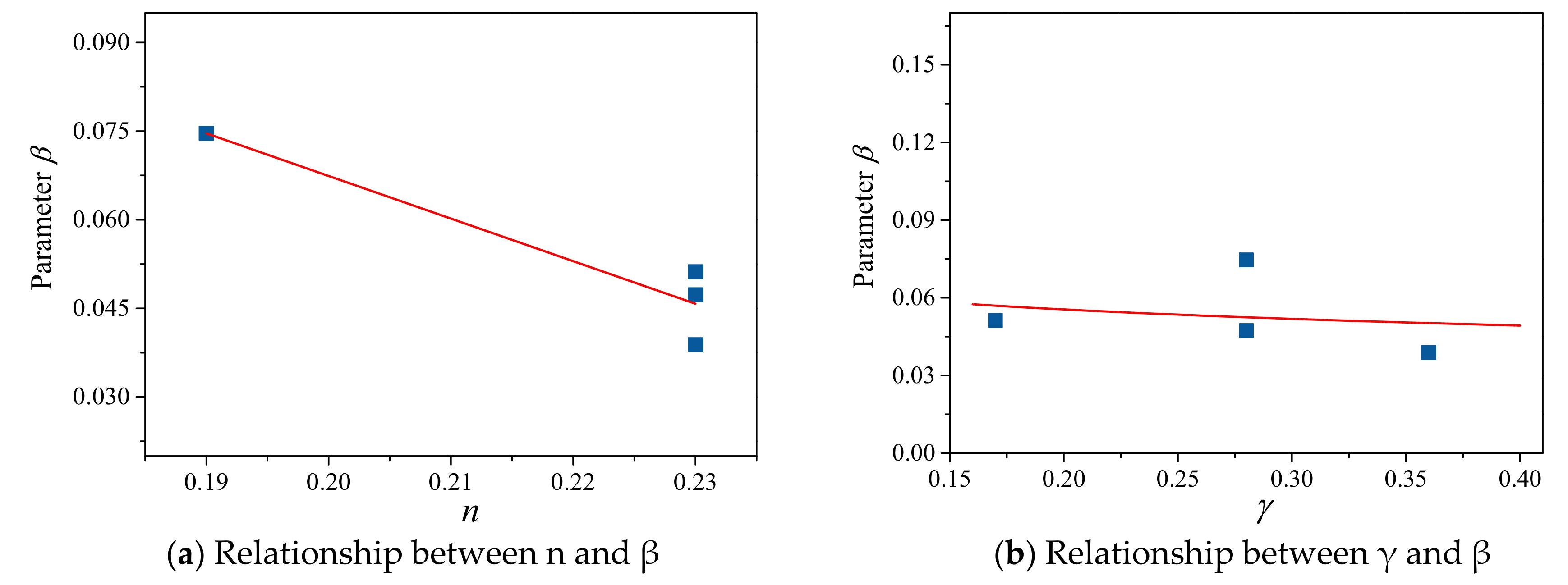 Applsci 10 07008 g015