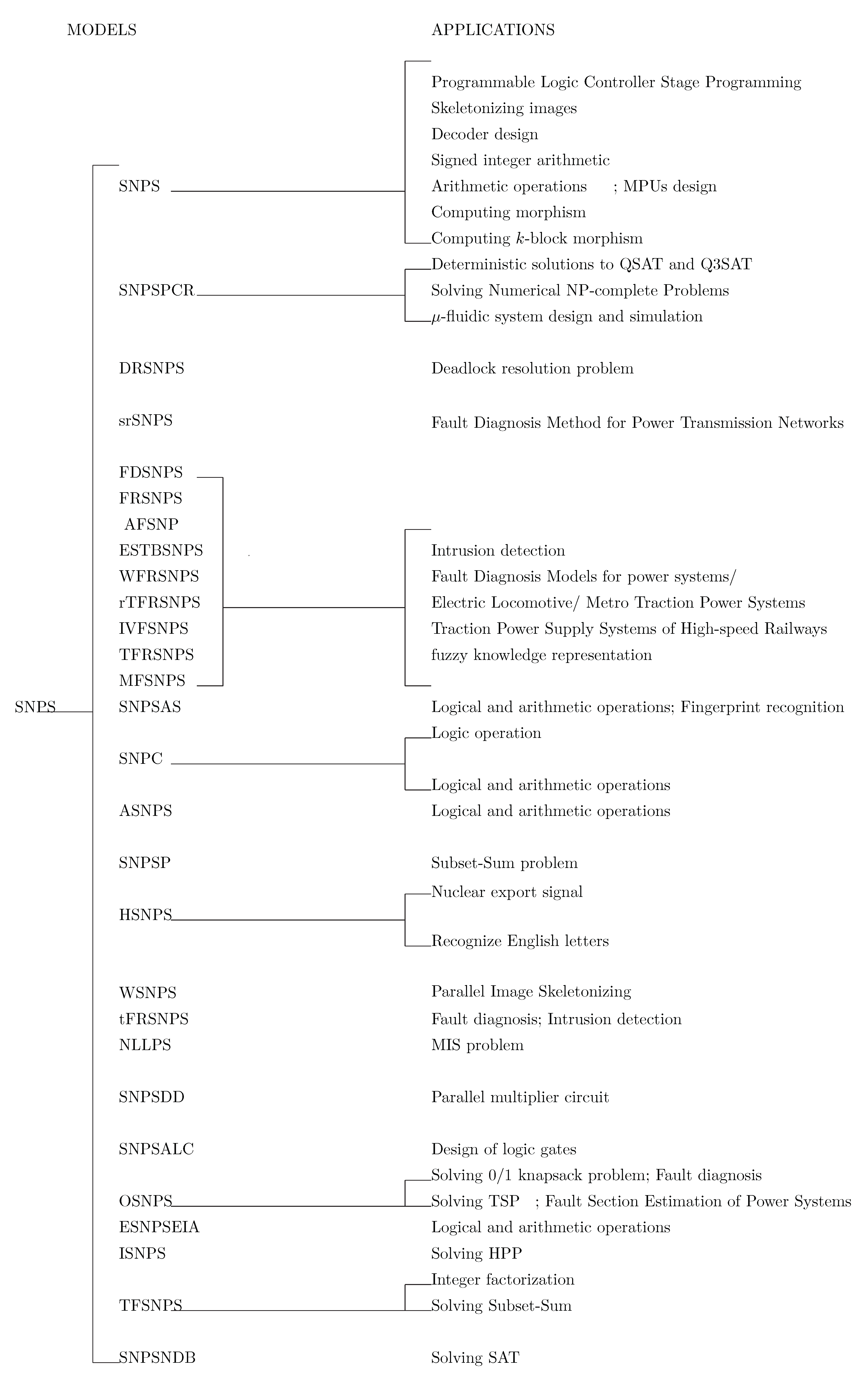 Applsci 10 07011 g001