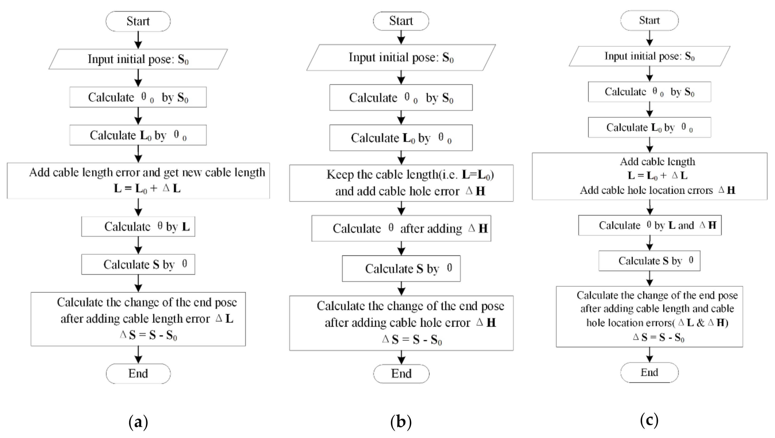 Applsci 10 07012 g003