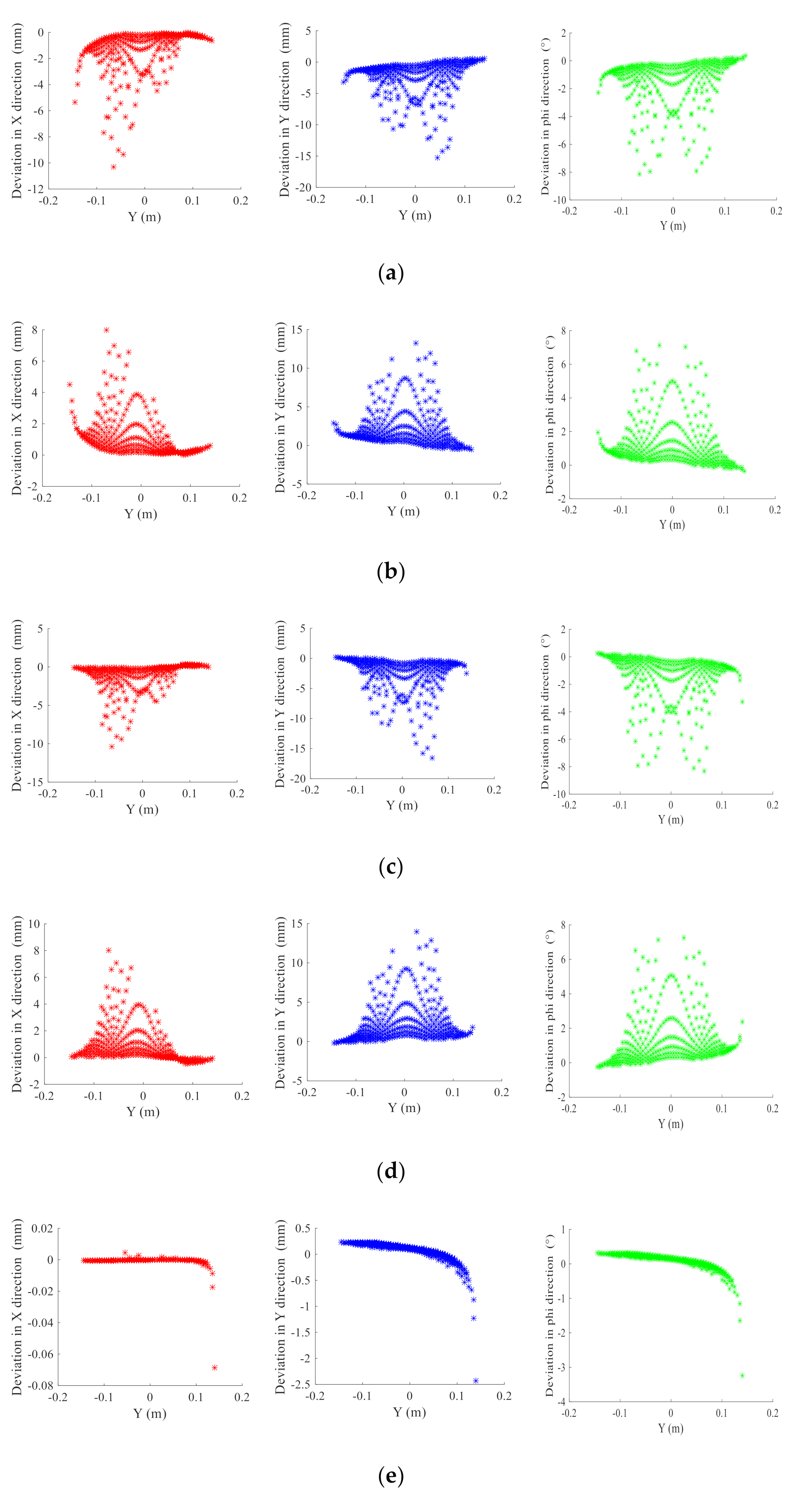 Applsci 10 07012 g006a