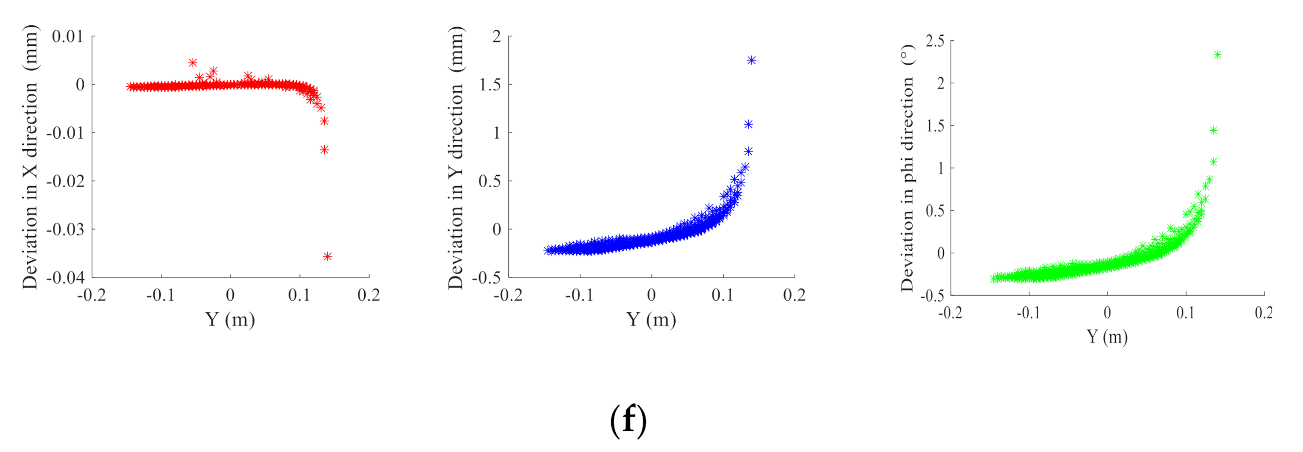 Applsci 10 07012 g006b