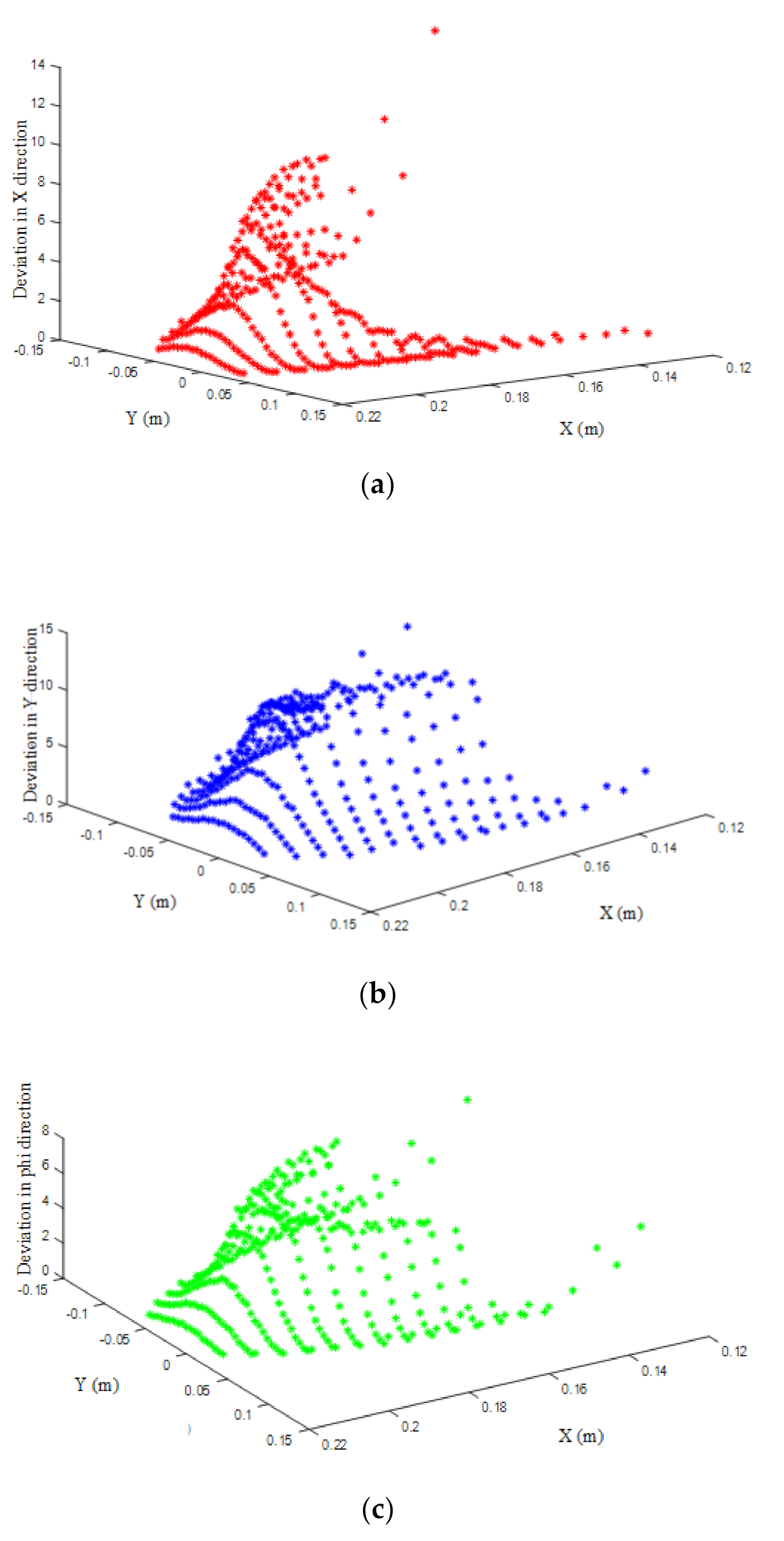 Applsci 10 07012 g007