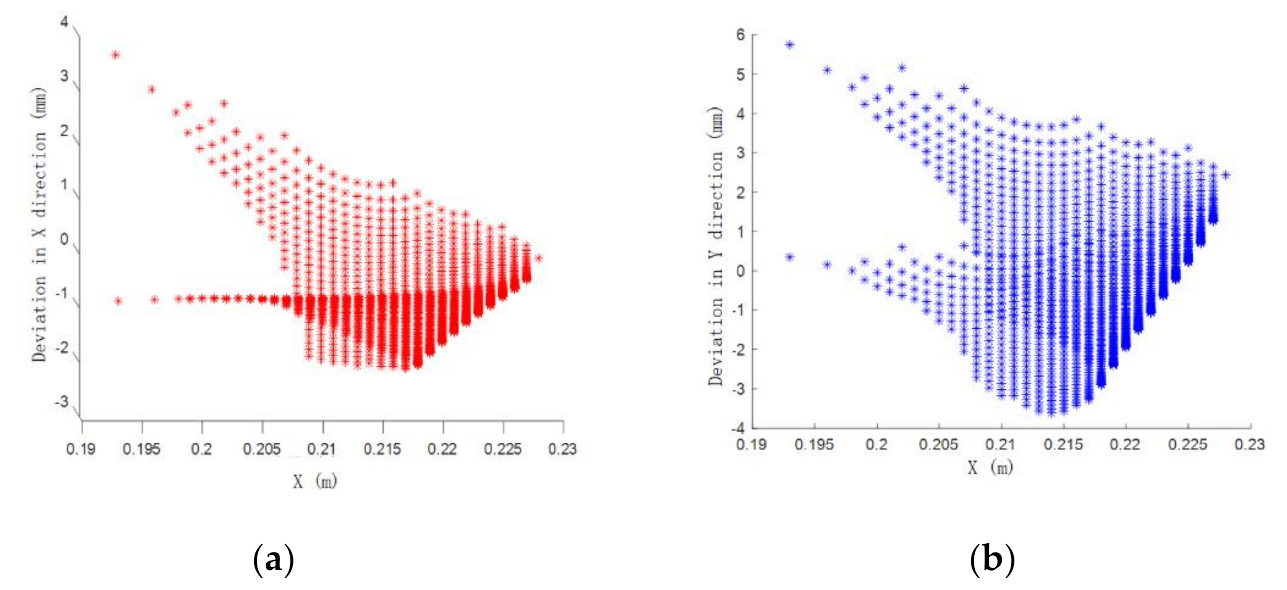 Applsci 10 07012 g010