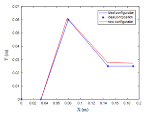 Applsci 10 07012 i002