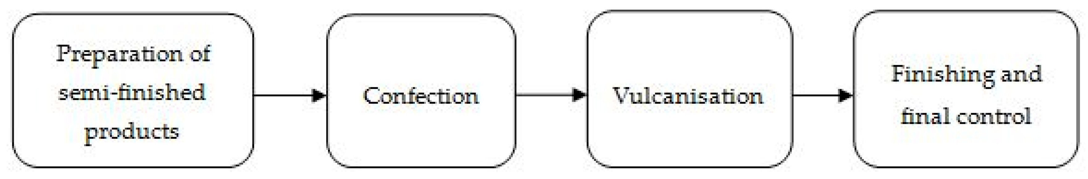 Applsci 10 07015 g001