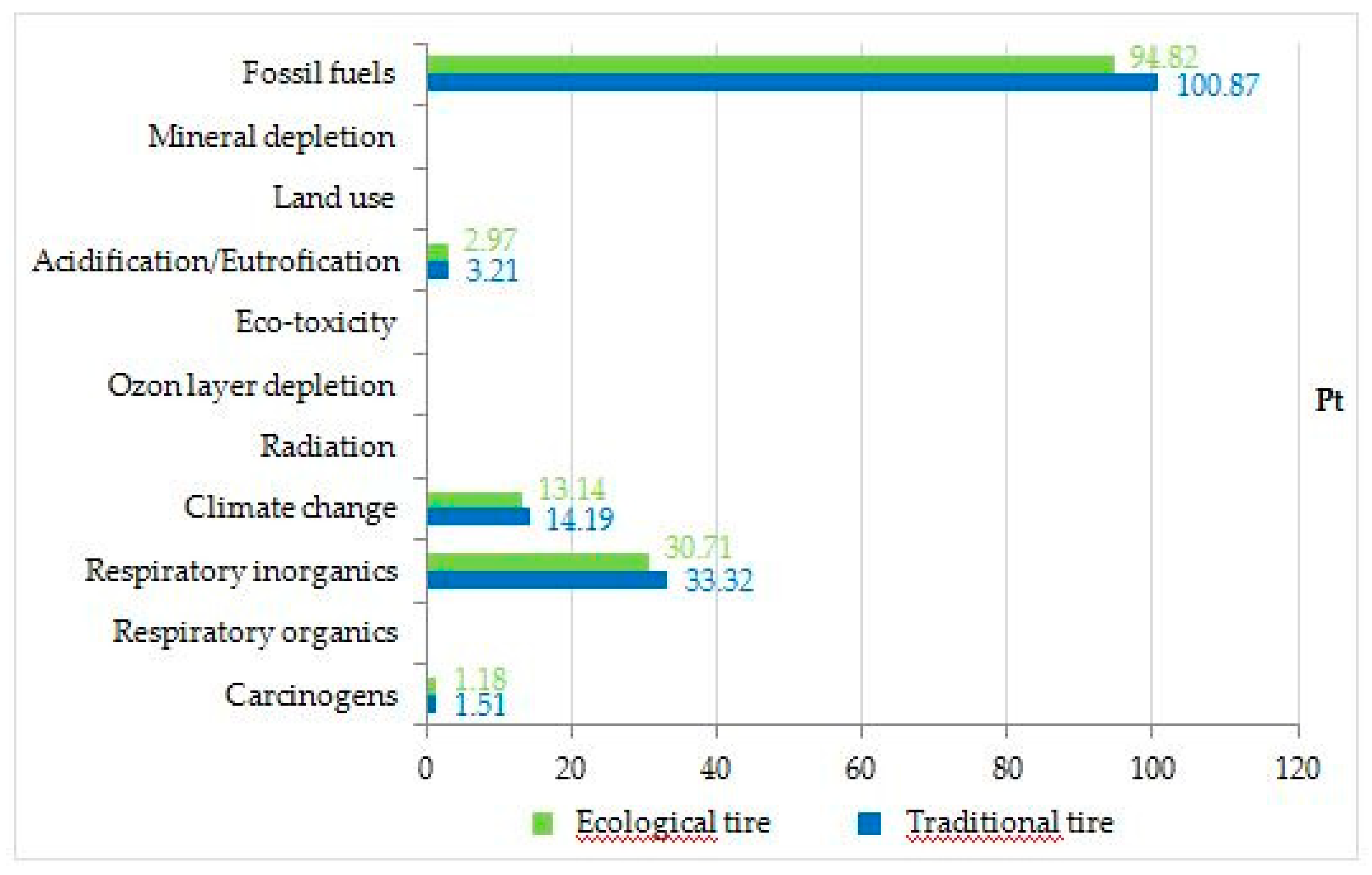 Applsci 10 07015 g005
