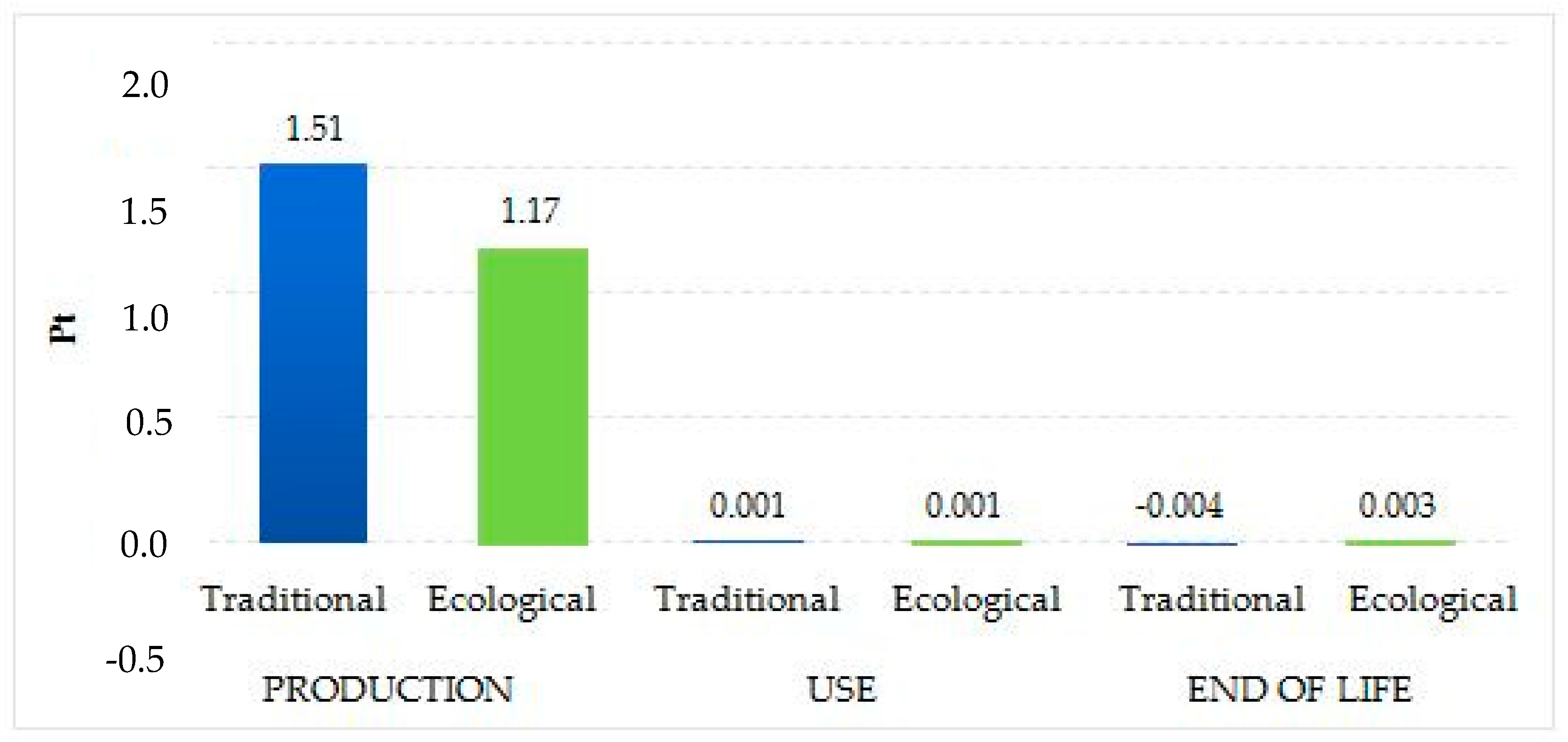 Applsci 10 07015 g006