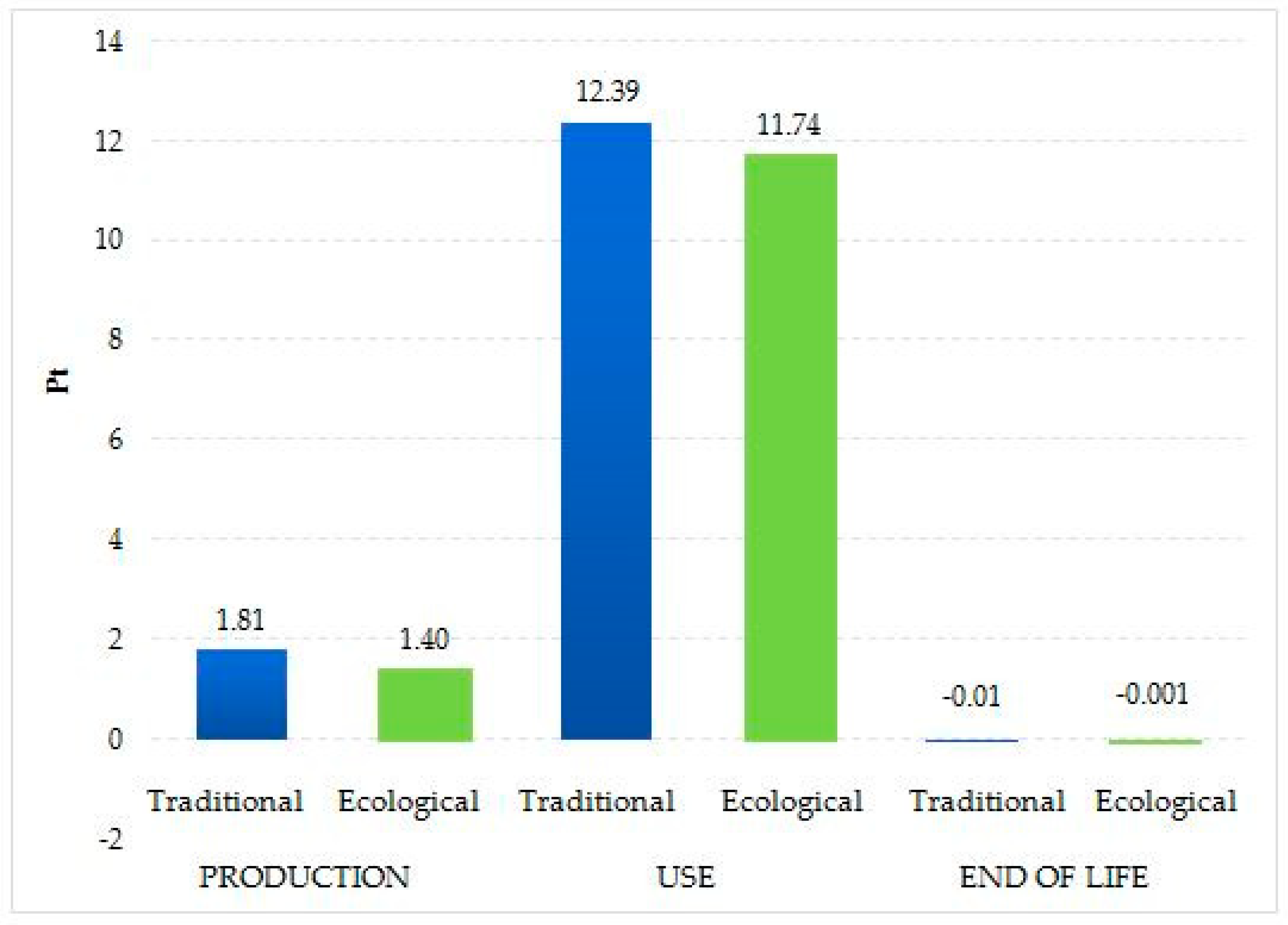 Applsci 10 07015 g008