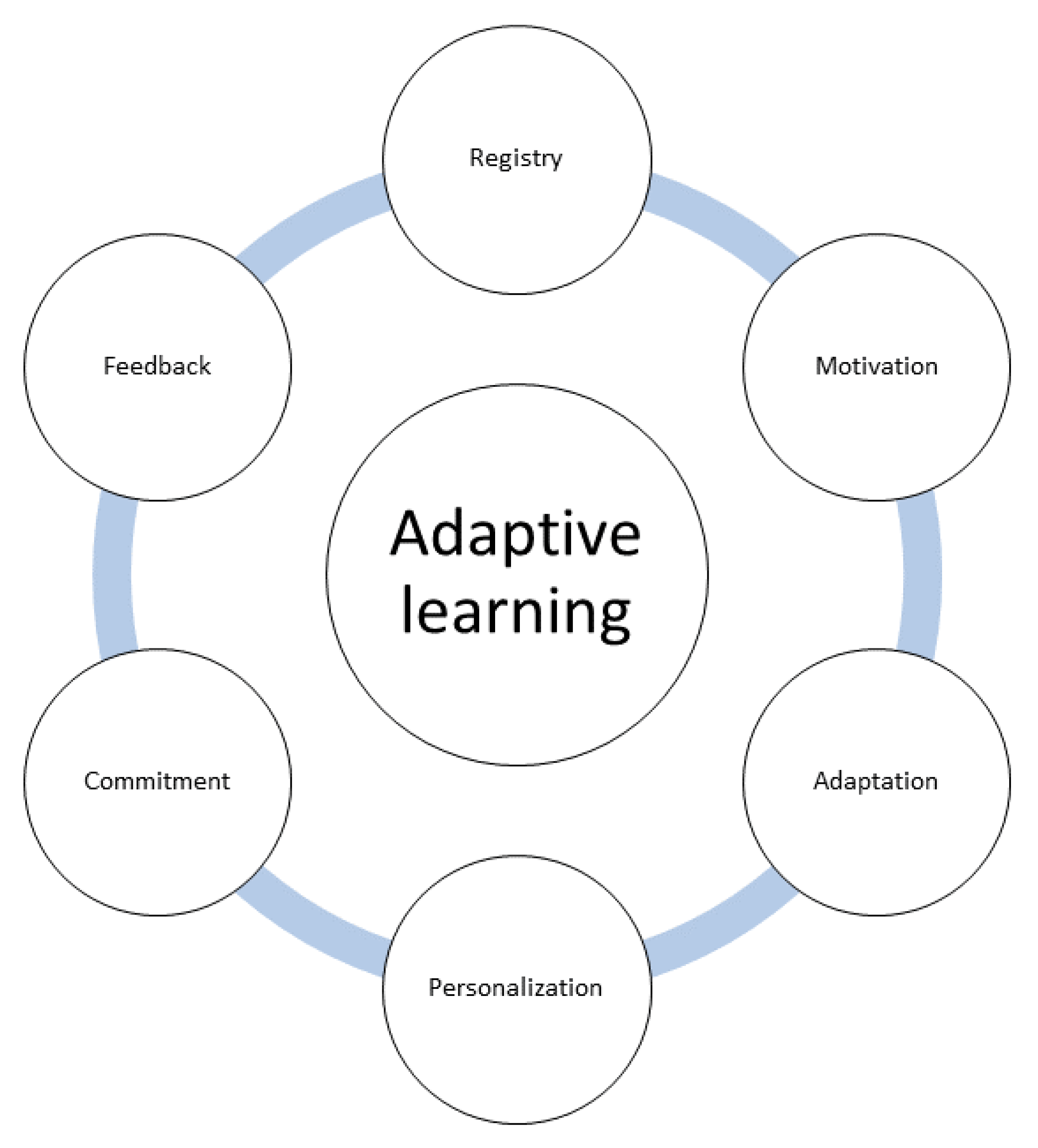 Applied Sciences | Free Full-Text | Data Analysis as a Tool for the ...