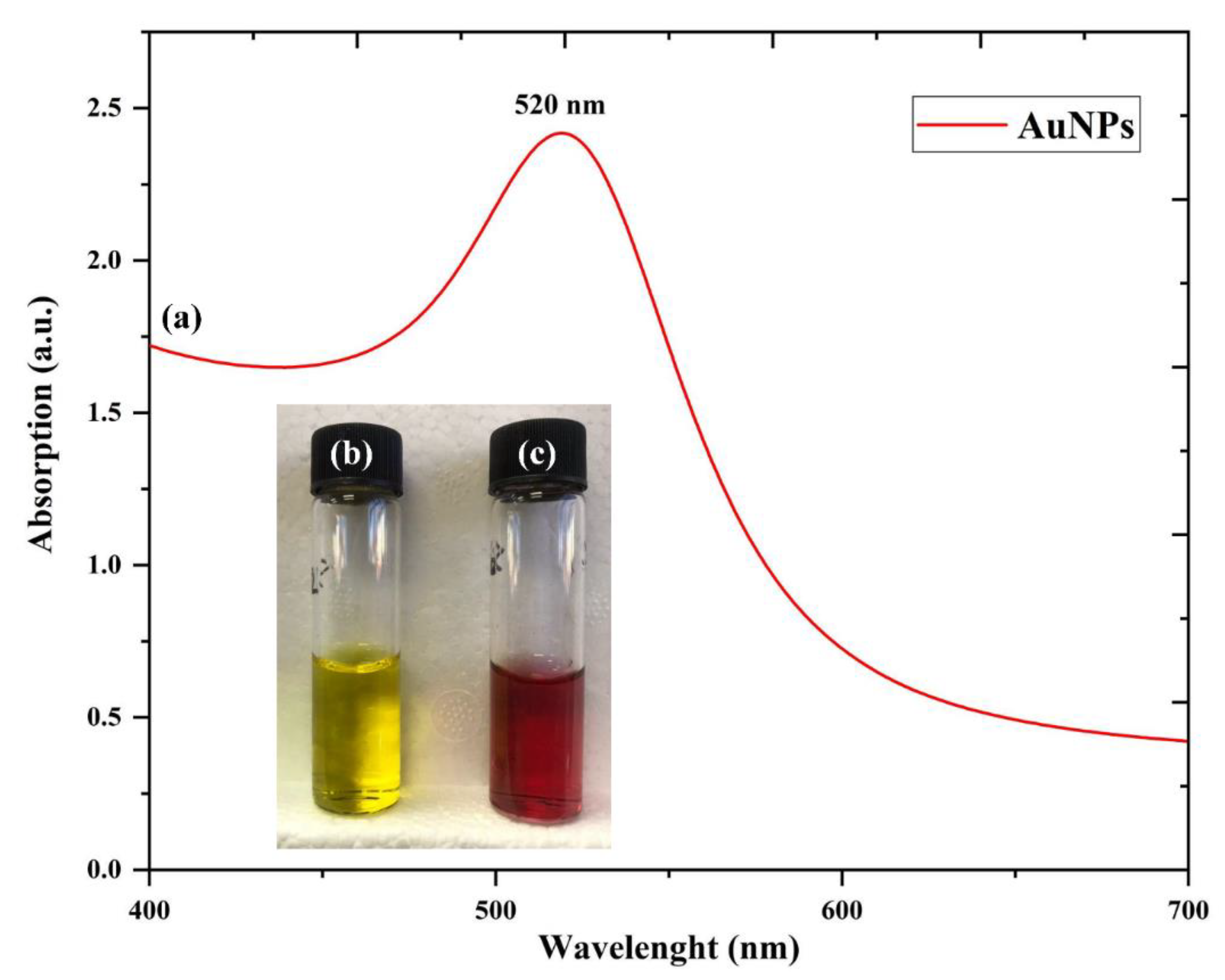 Applsci 10 07020 g003 Applsci 10 07020 g003