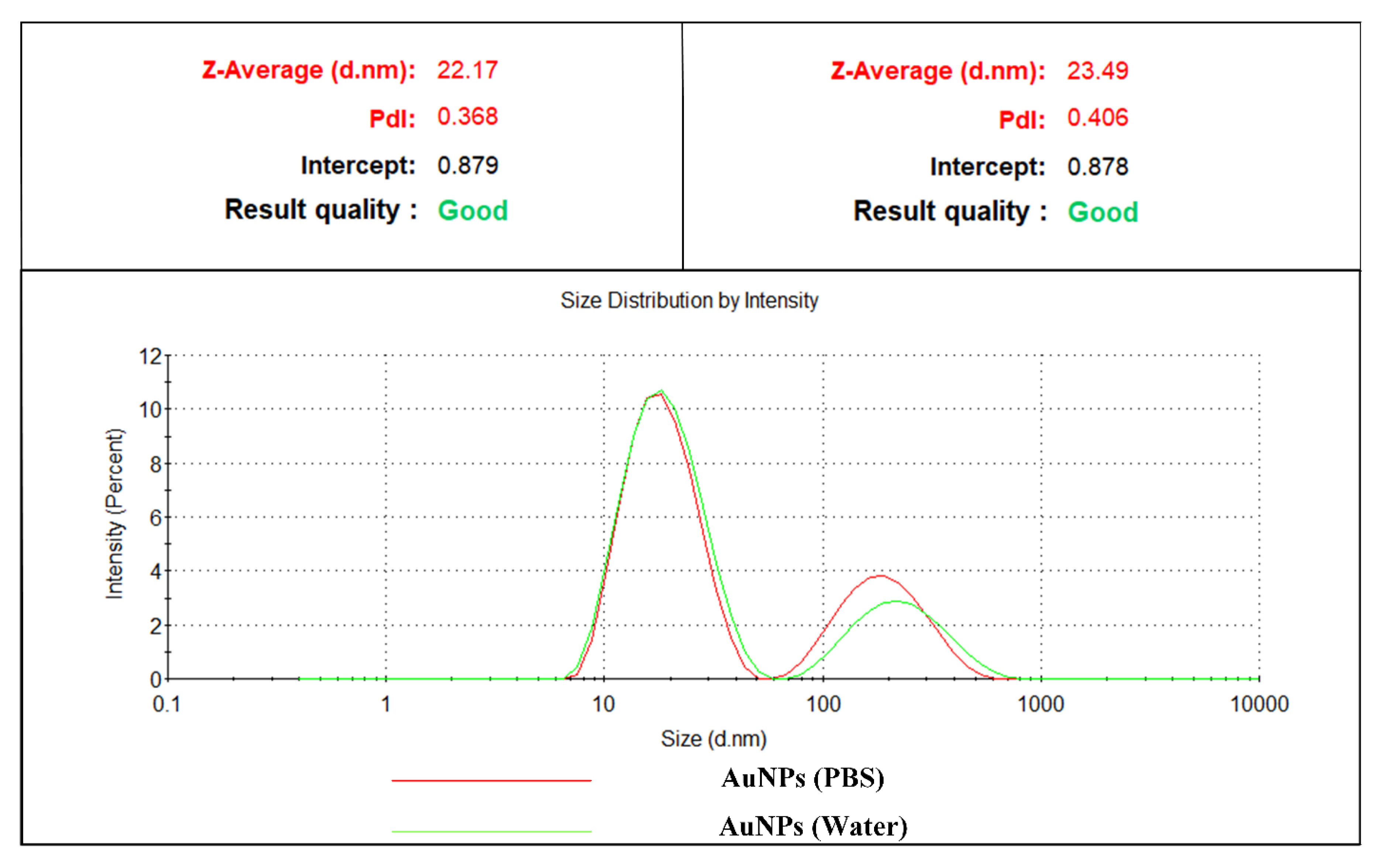 Applied Sciences Free Full Text Rapid Sonochemically Assisted Synthesis Of Highly Stable Gold Nanoparticles As Computed Tomography Contrast Agents Html Applied Sciences Free Full Text Rapid Sonochemically Assisted Synthesis Of Highly Stable Gold Nanoparticles As Computed Tomography Contrast Agents Html