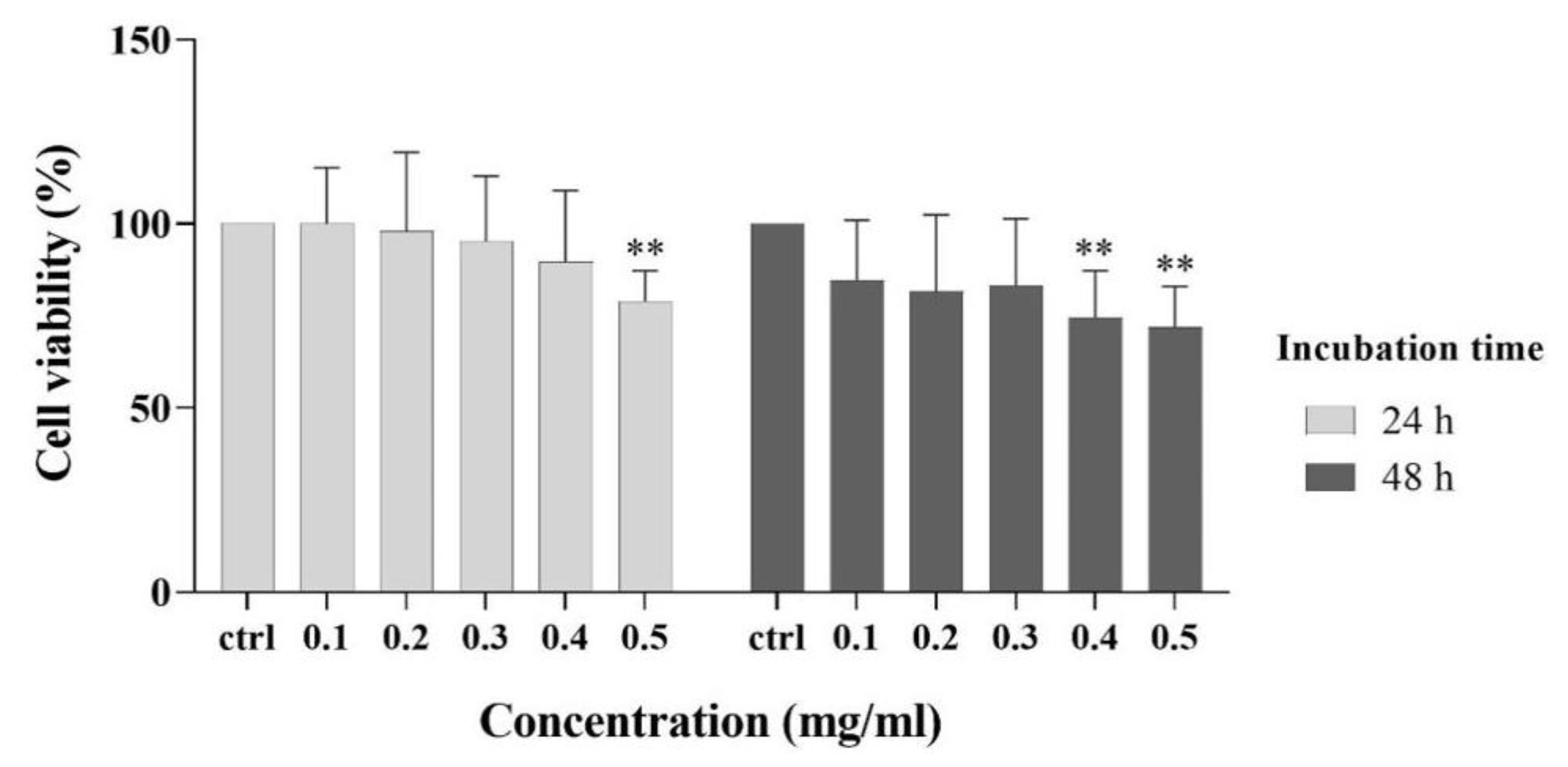 Applsci 10 07020 g006 Applsci 10 07020 g006