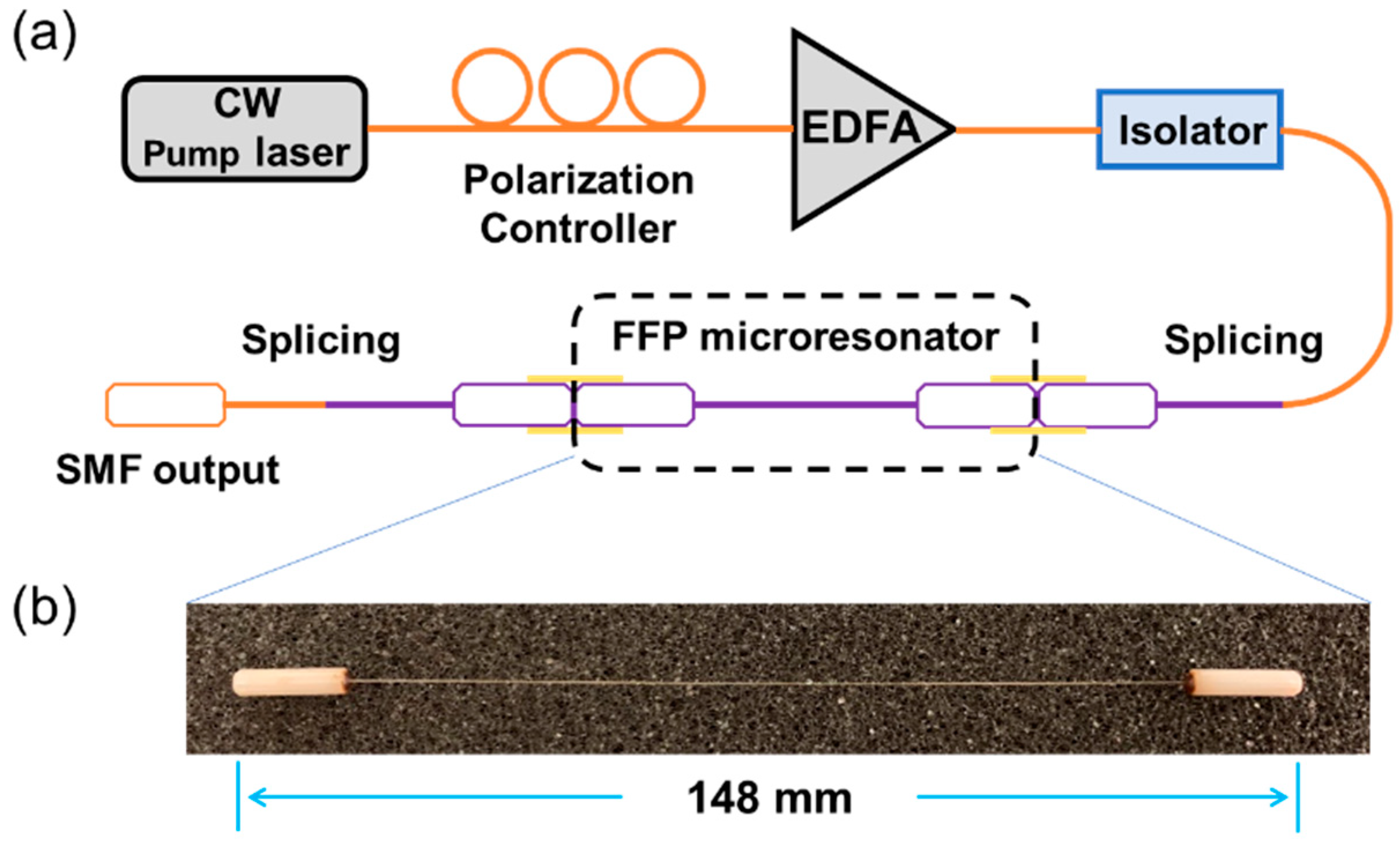 All-Fiber Hyperparametric Generation Based on a Monolithic