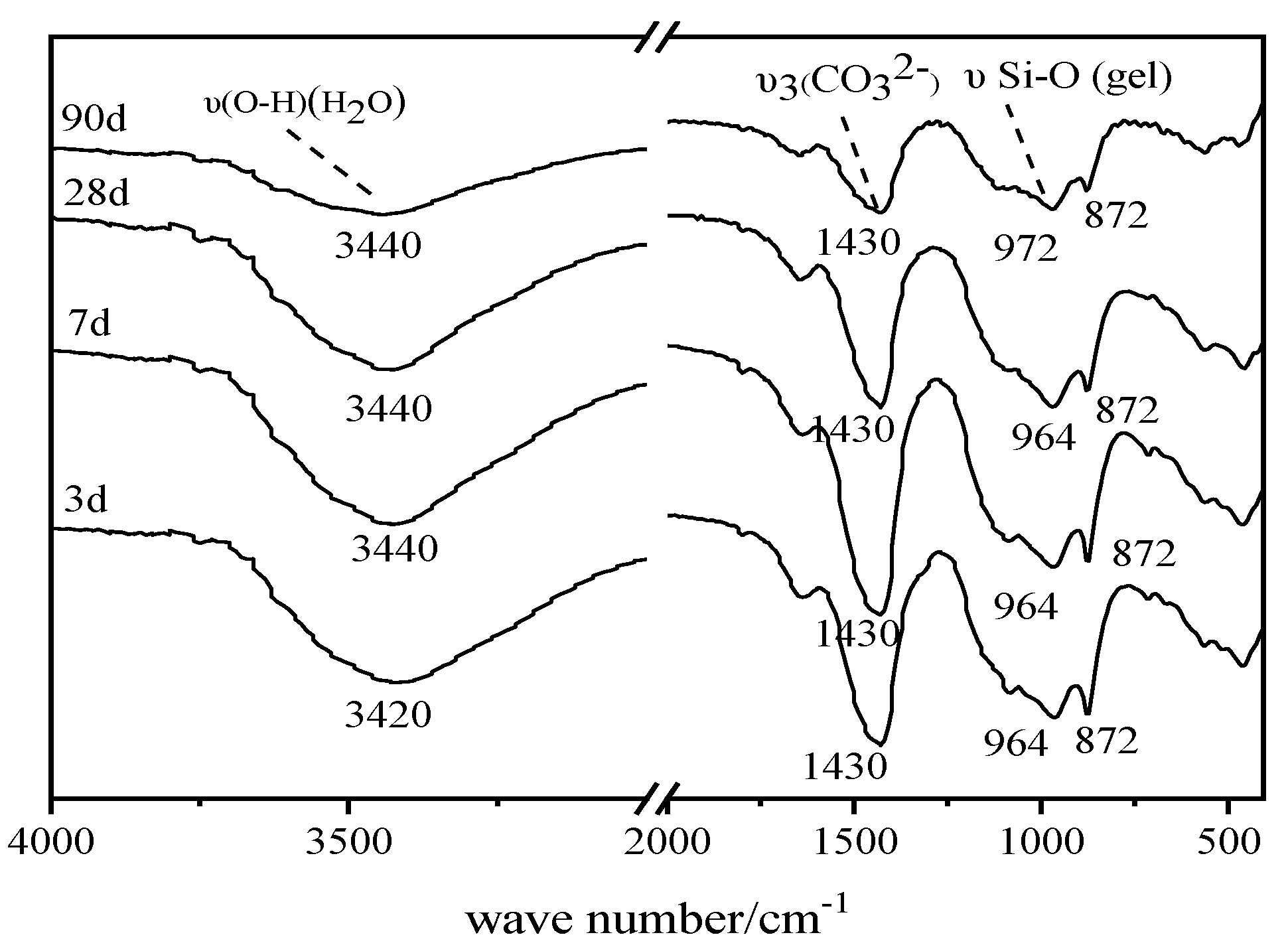 Applsci 10 07026 g005