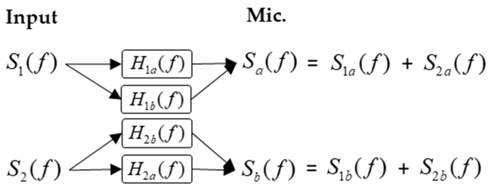 Applsci 10 07027 g002 Applsci 10 07027 g002